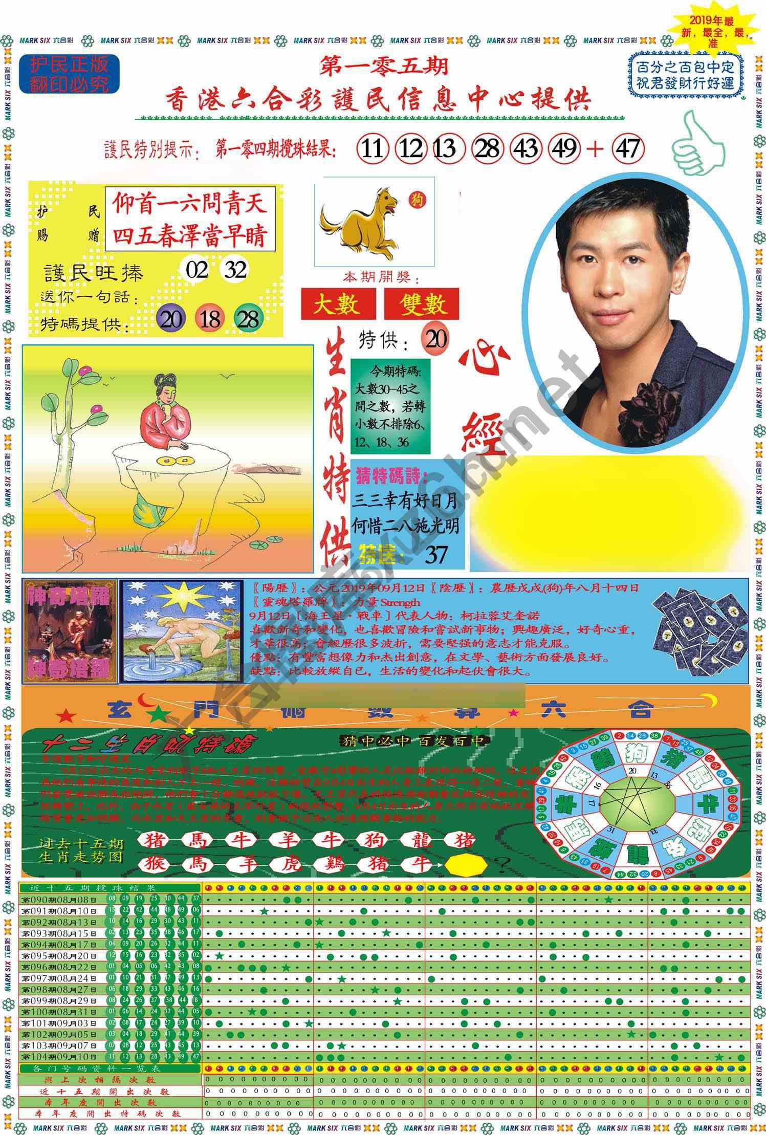 马经心经
