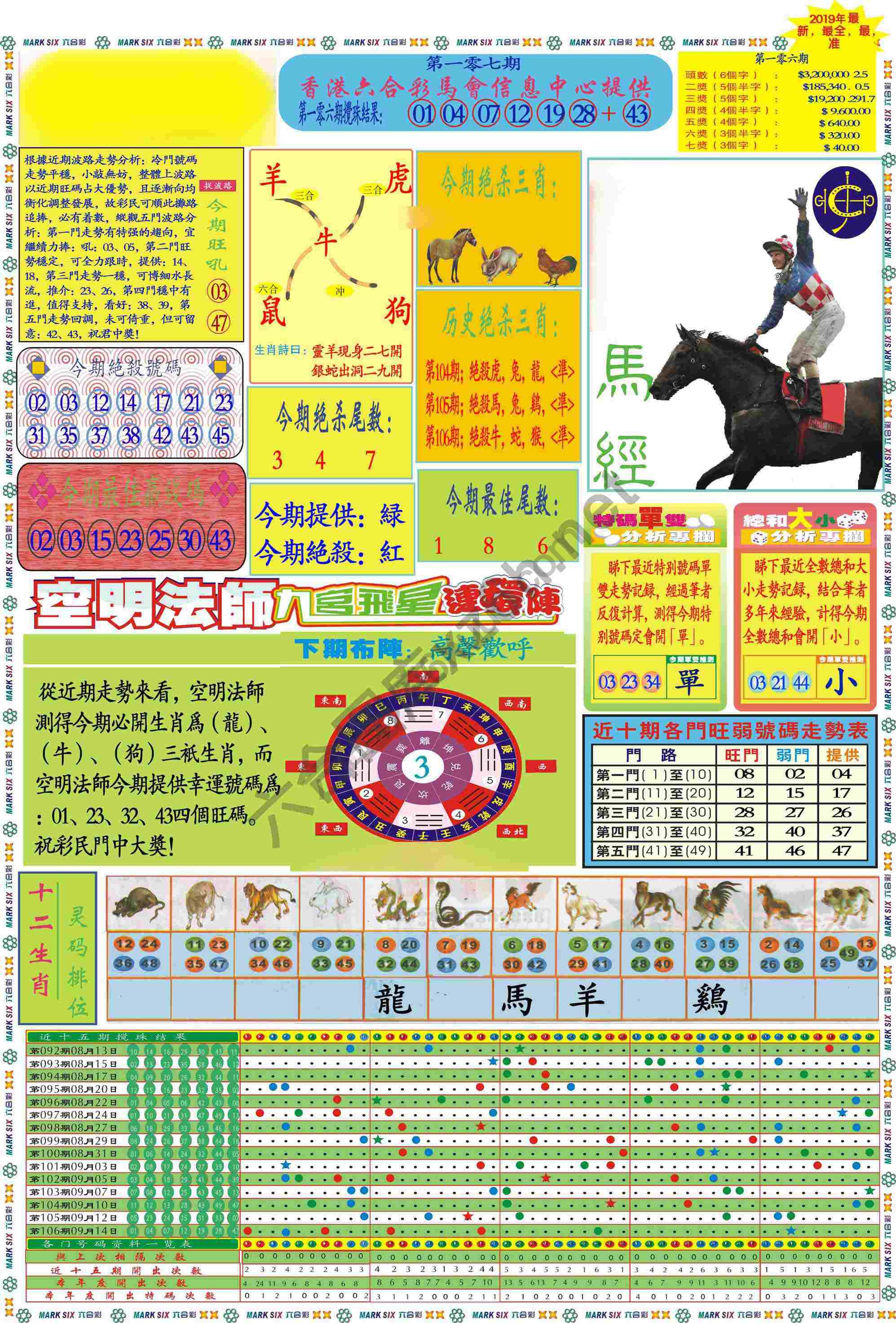 马经