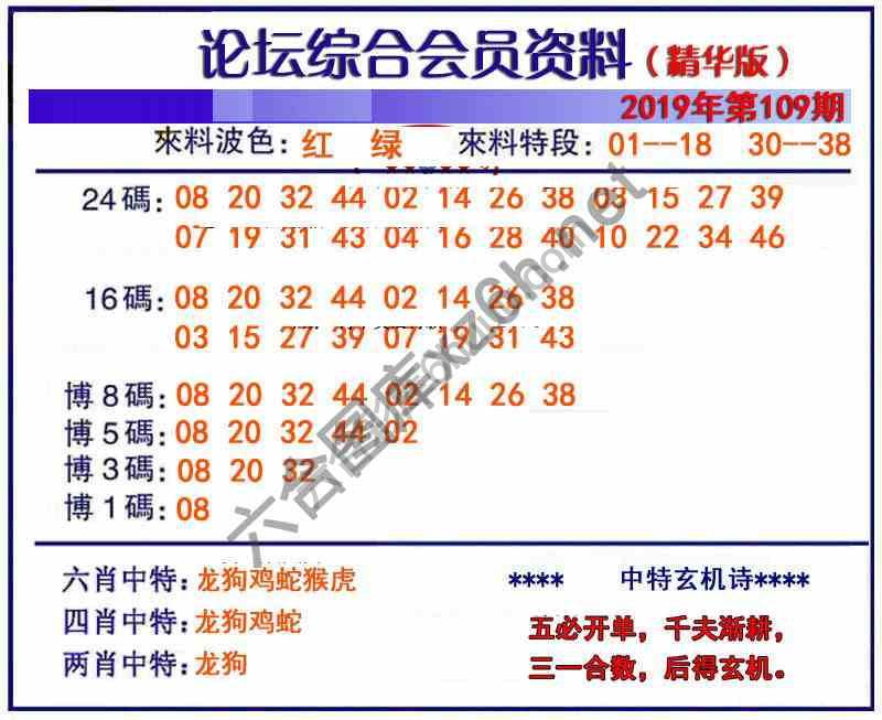 综合会员资料