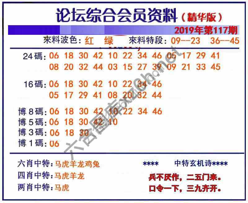 综合会员资料