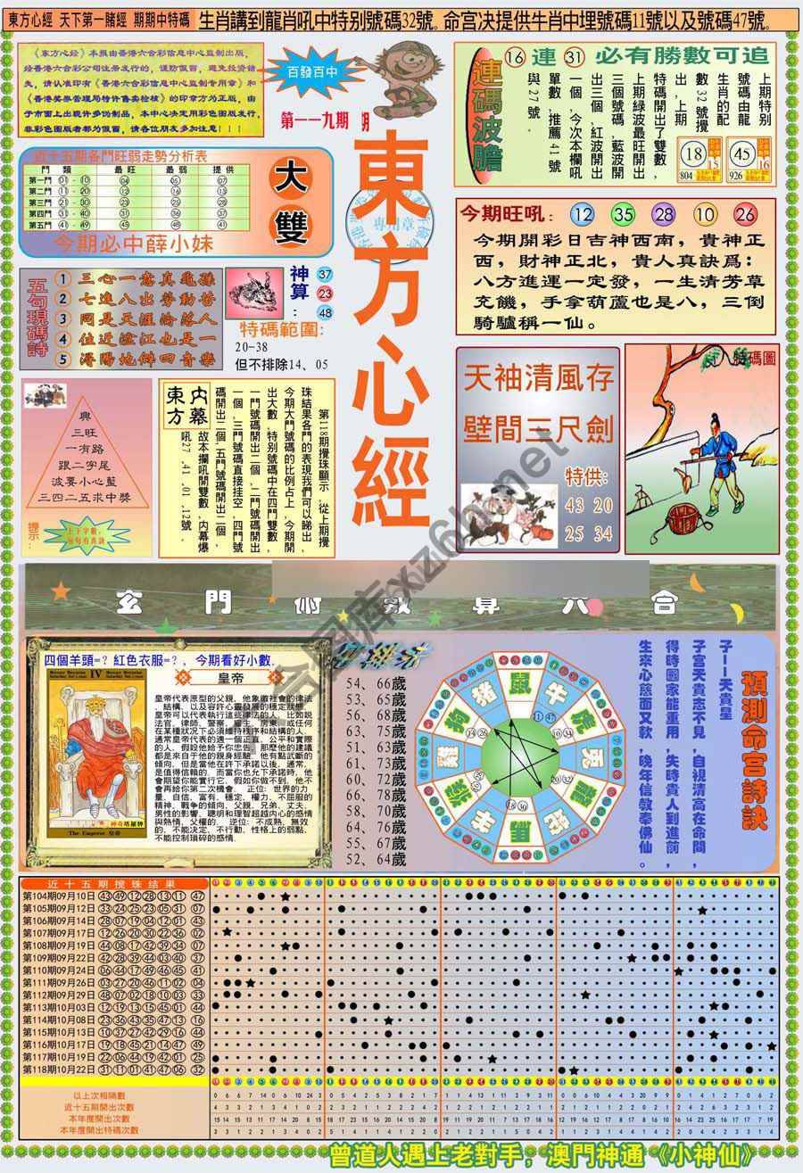 新版东方心经