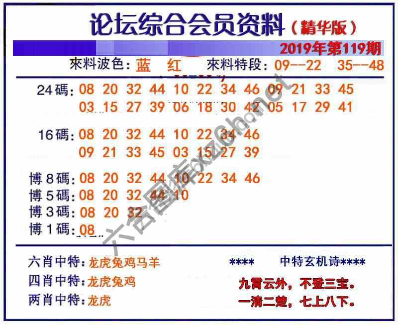 综合会员资料