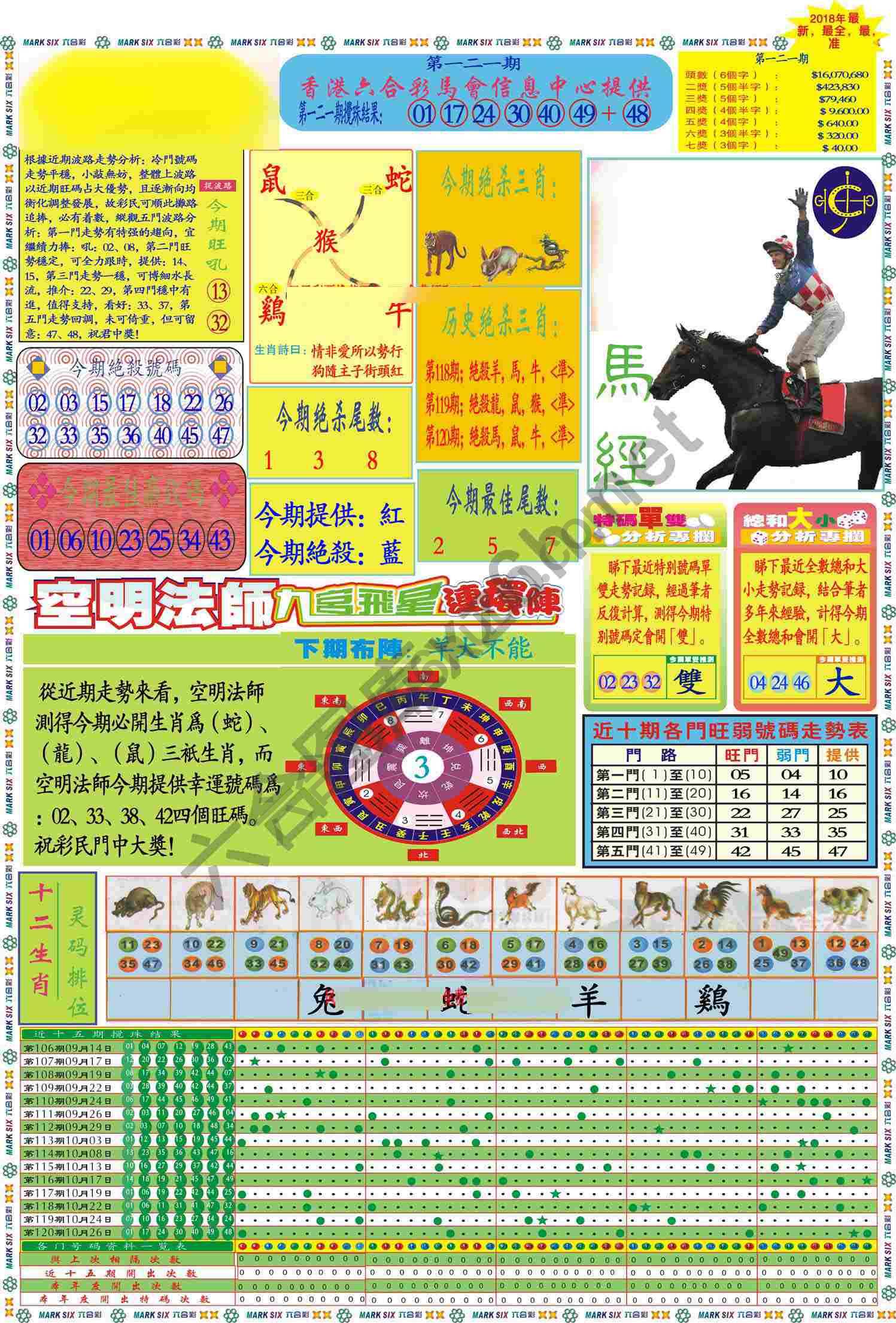 马经