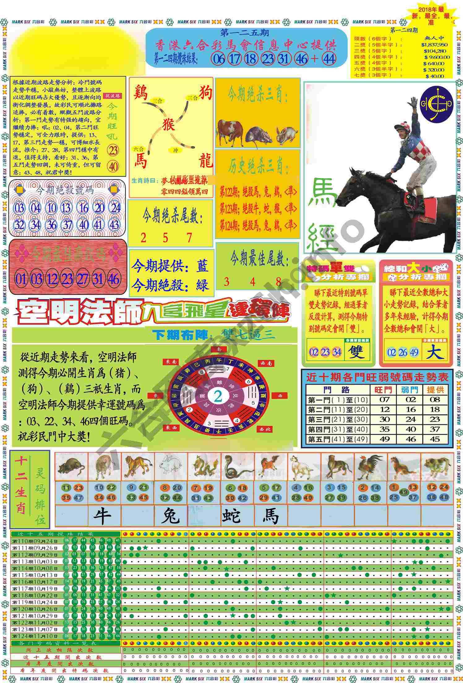 马经