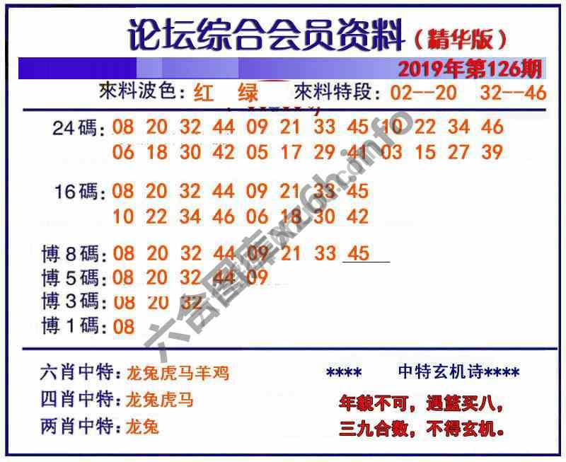 综合会员资料