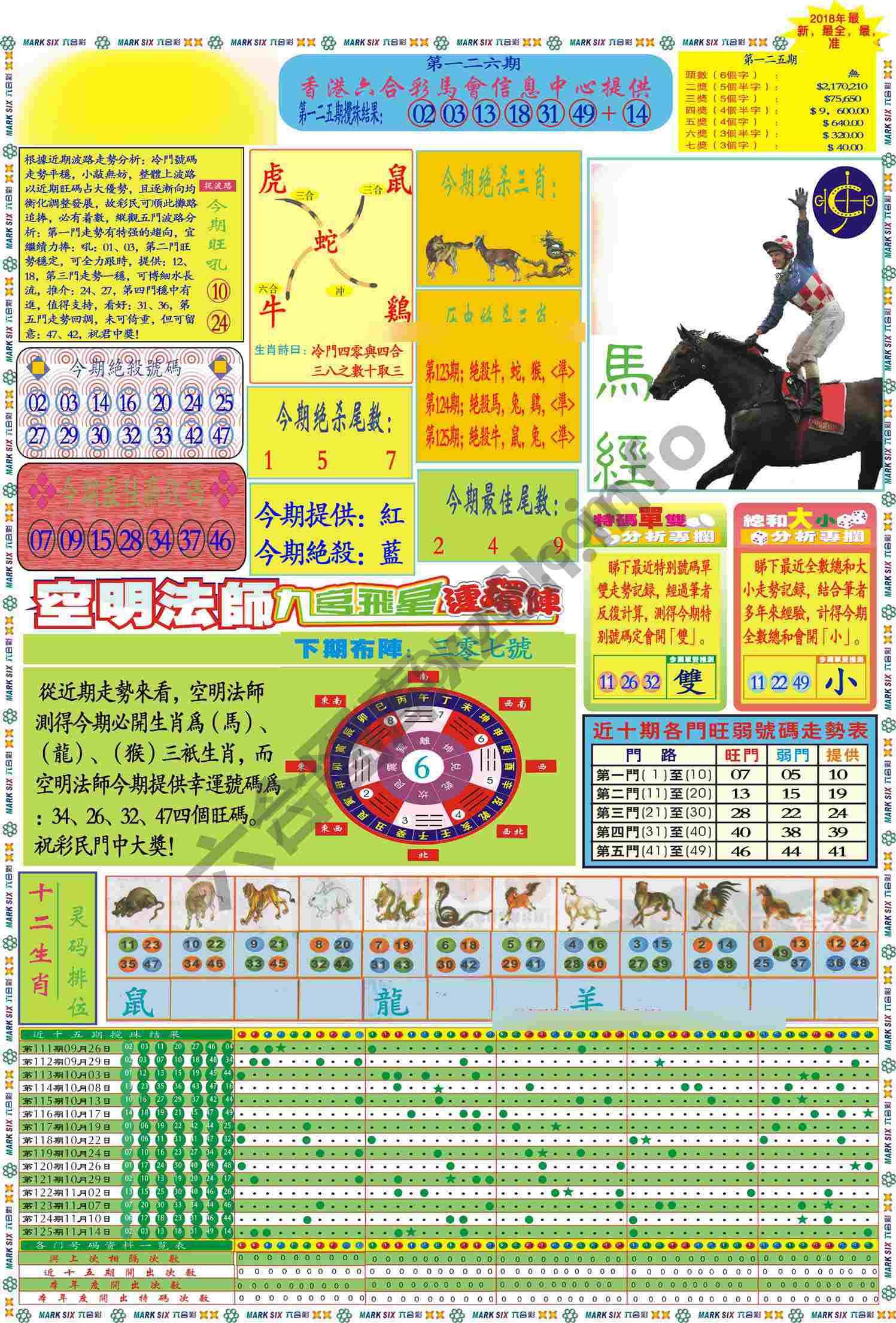 马经