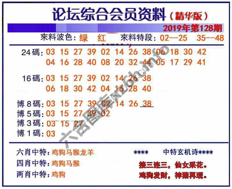 综合会员资料