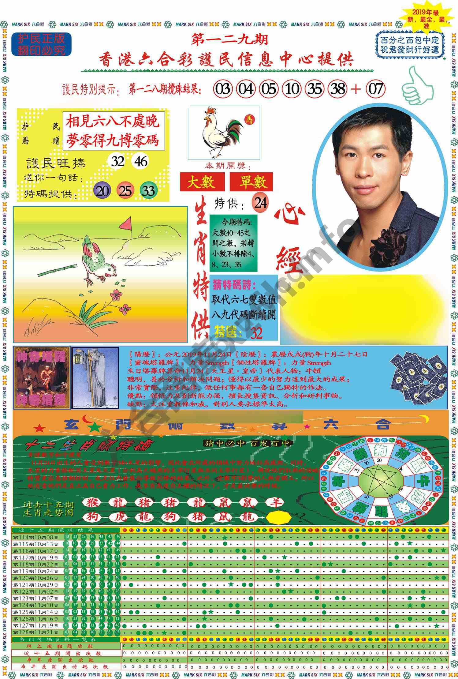 马经心经