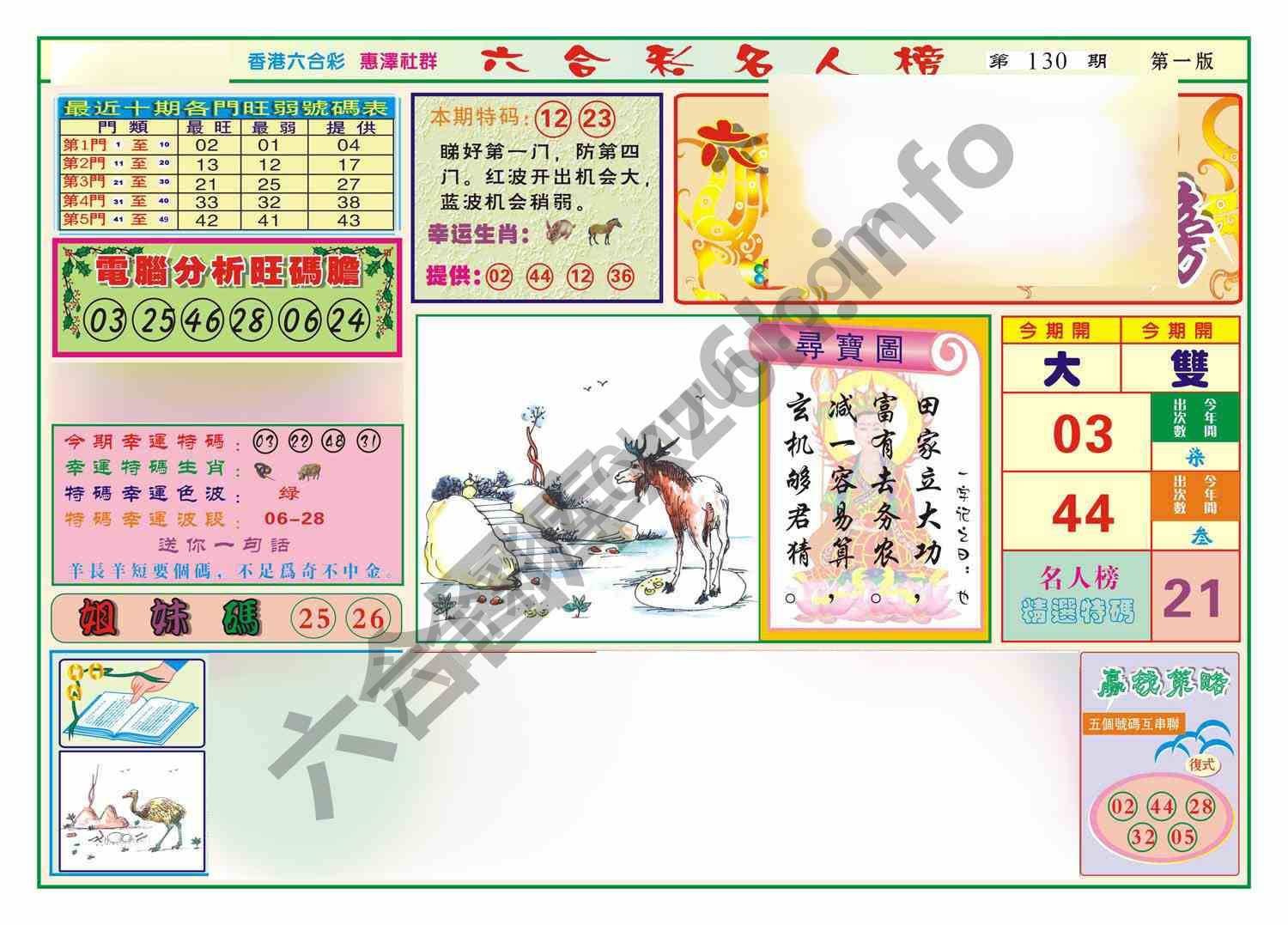 名人榜