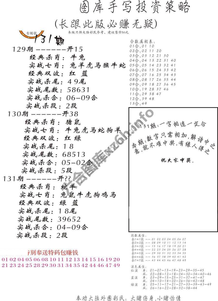 手写投资策略