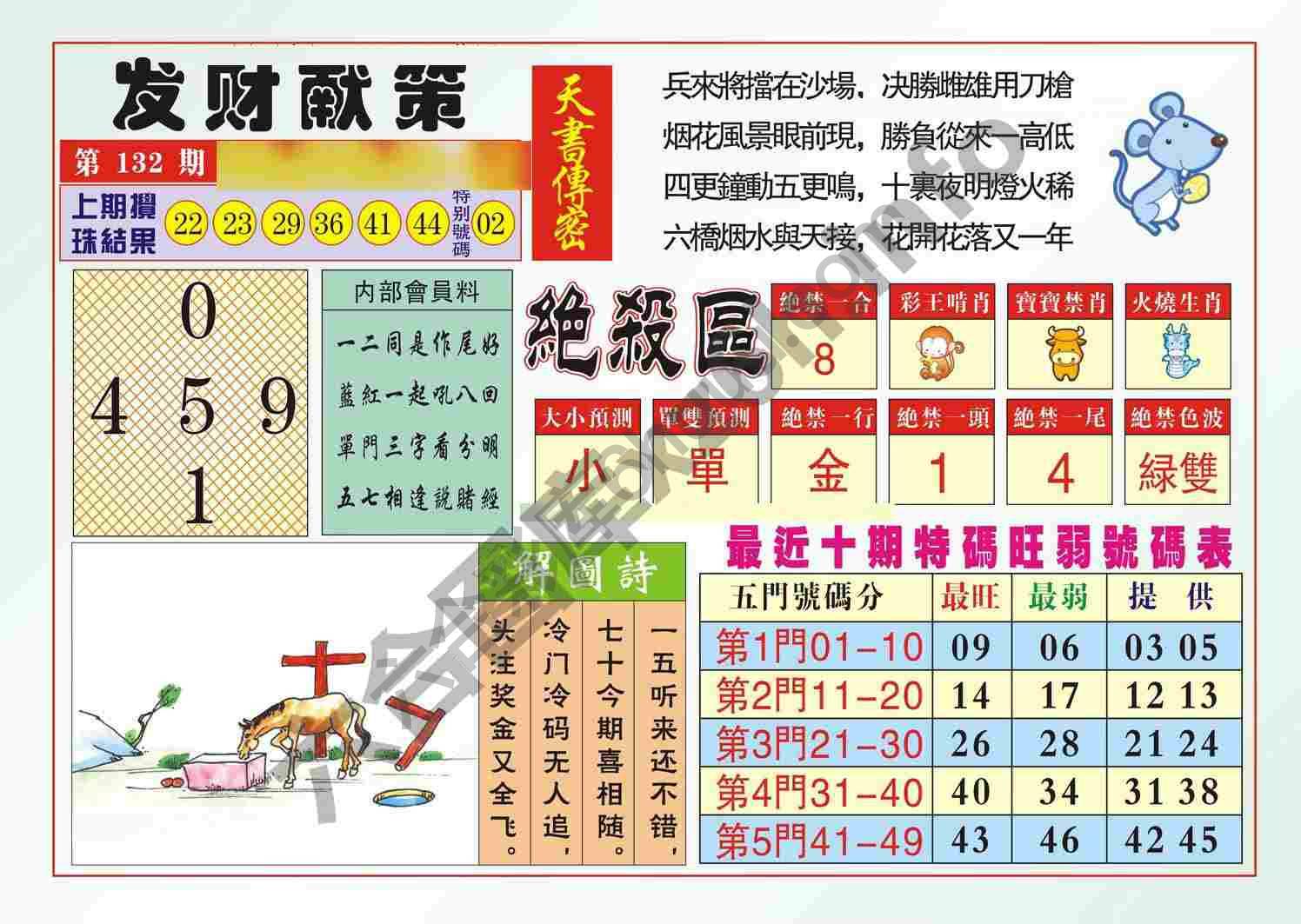 发财献策