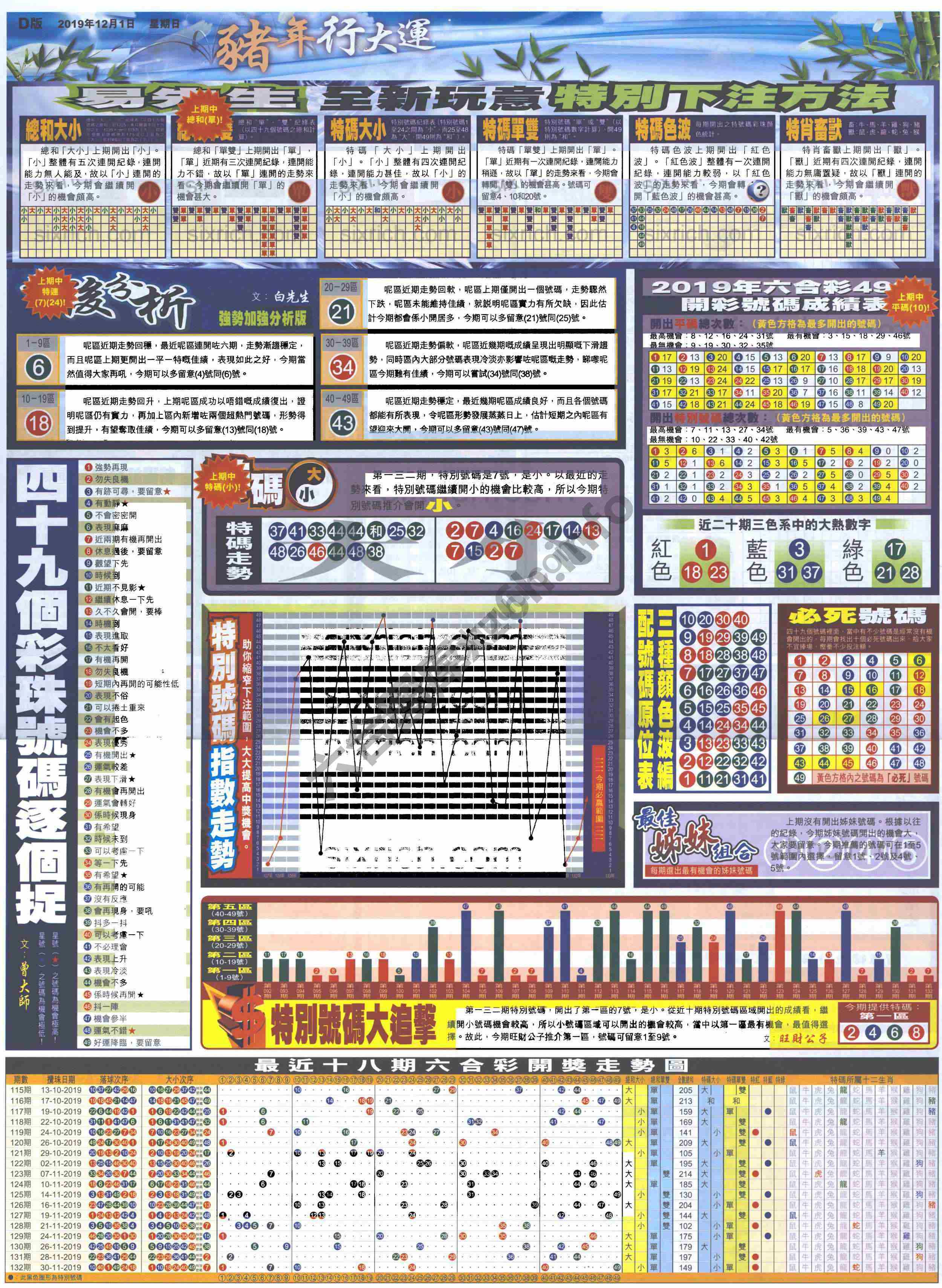大版贴士皇
