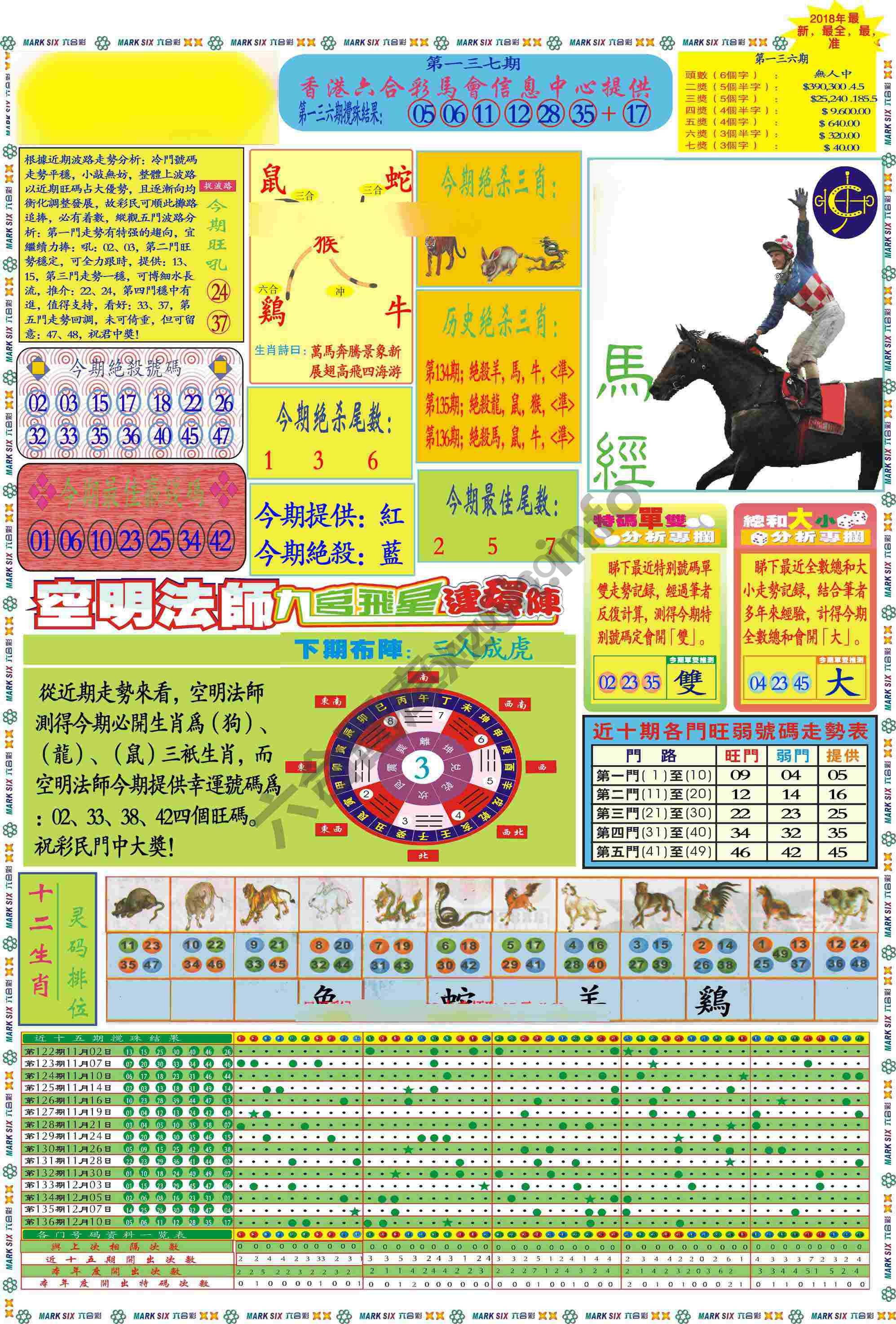 马经