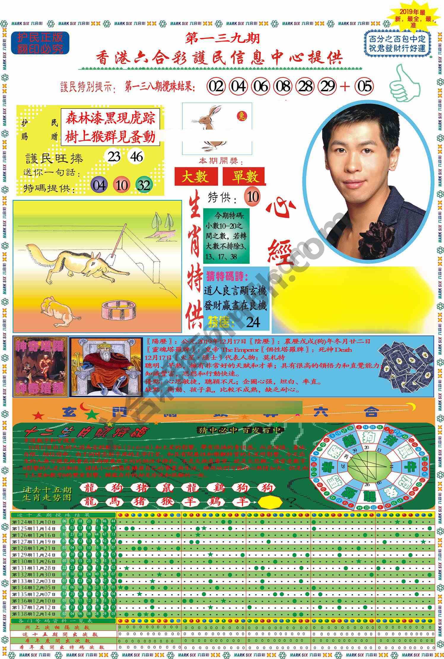 马经心经