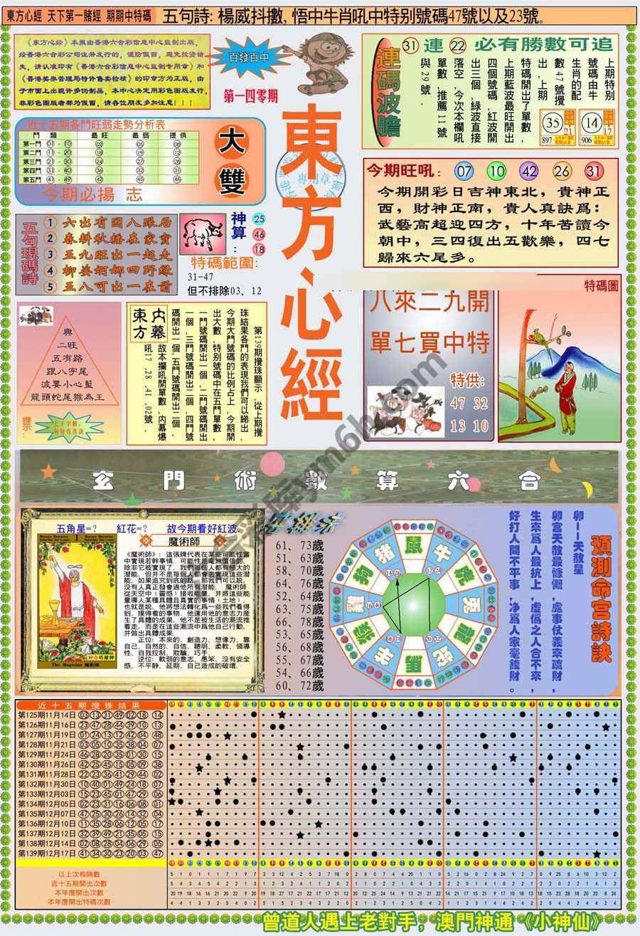 新版东方心经