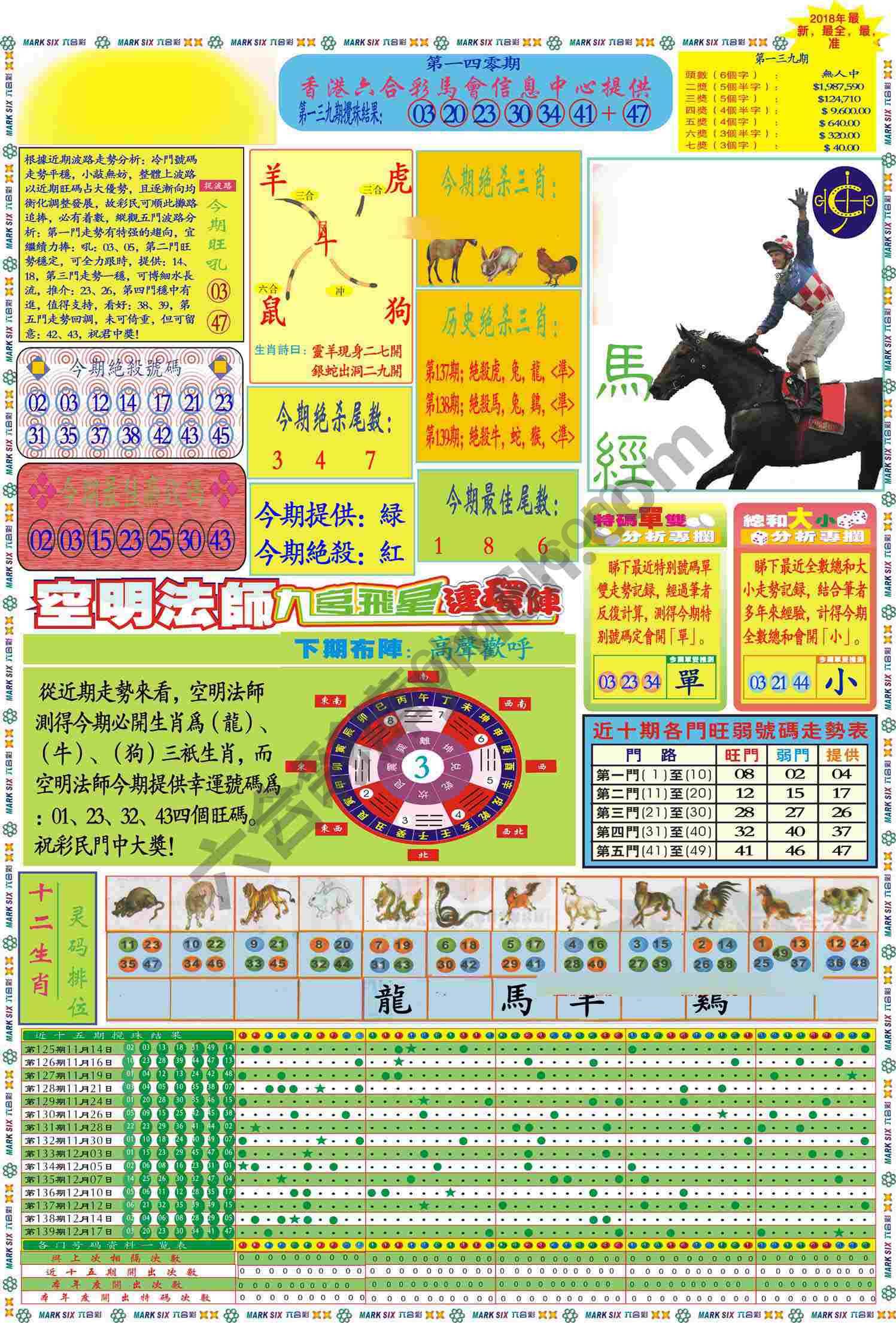 马经
