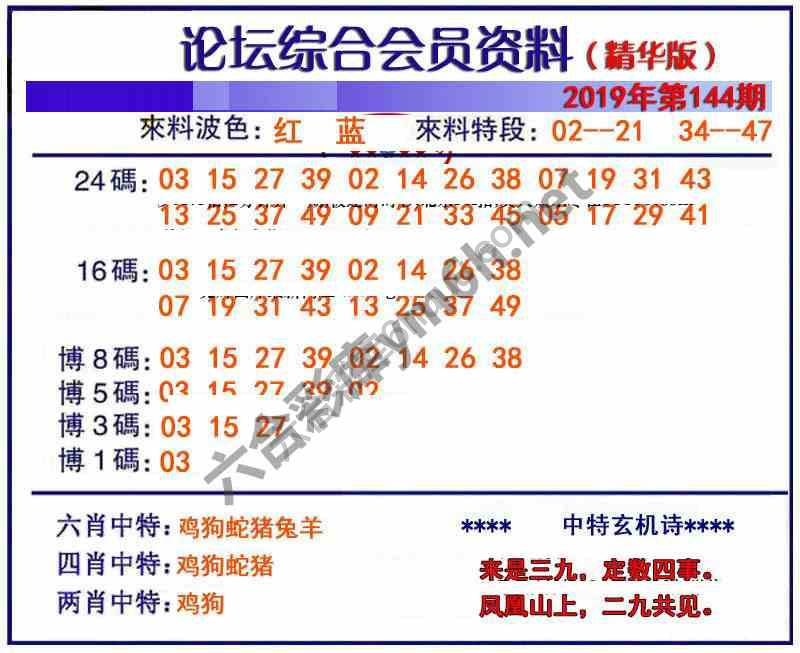 综合会员资料