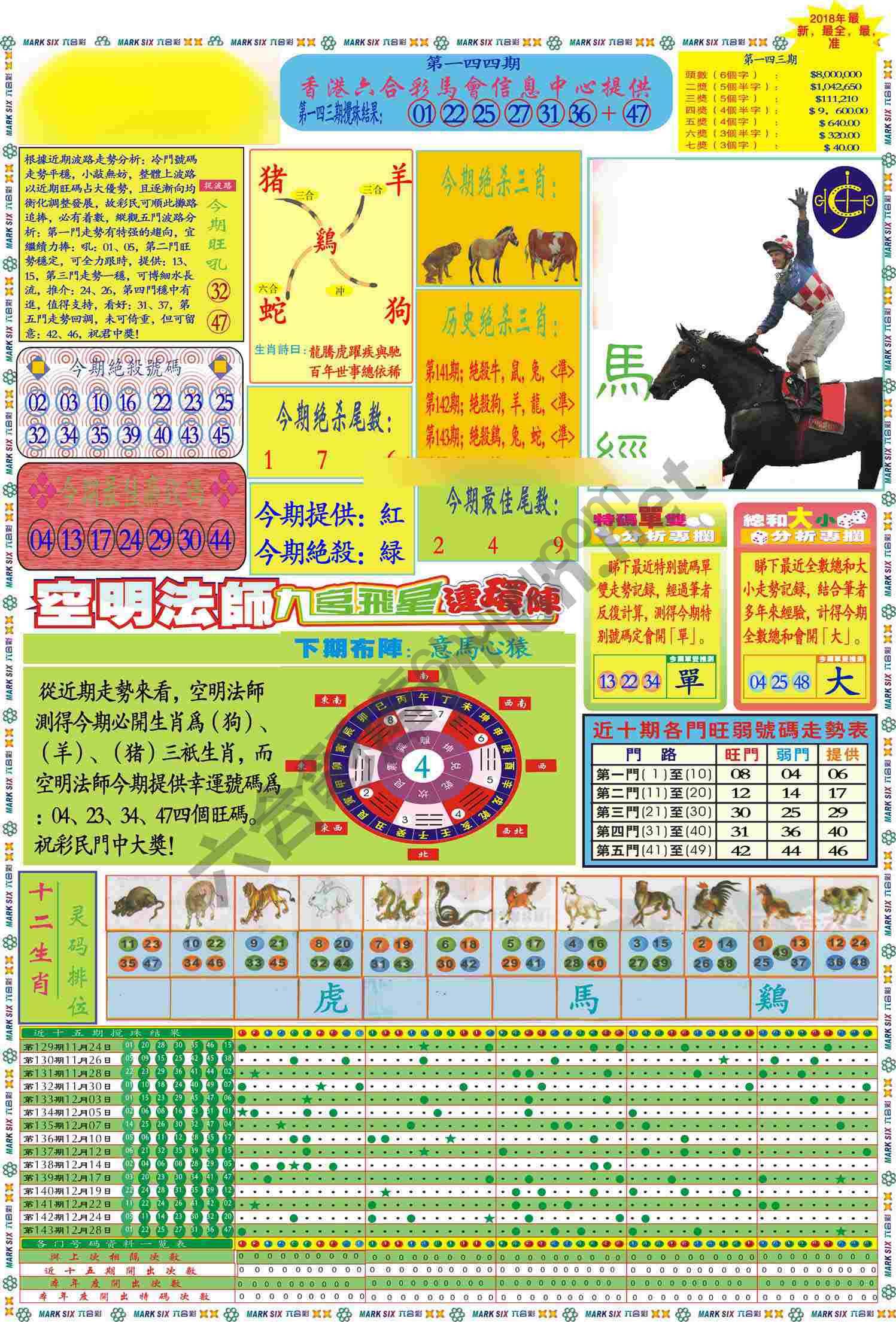 马经