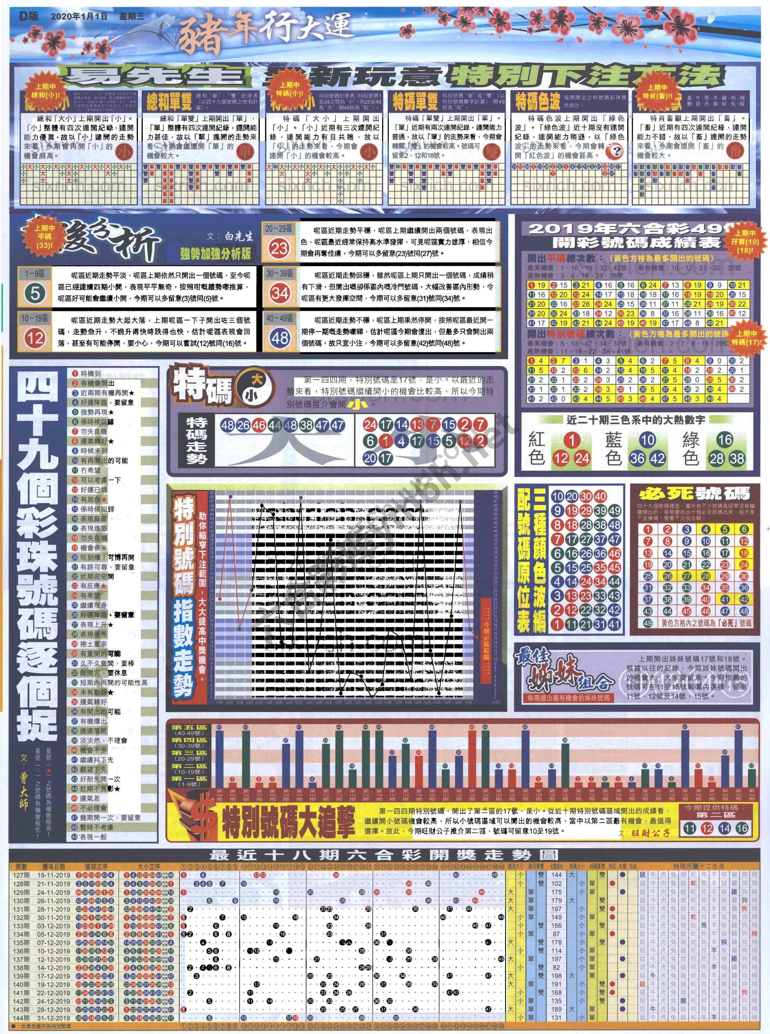 大版贴士皇