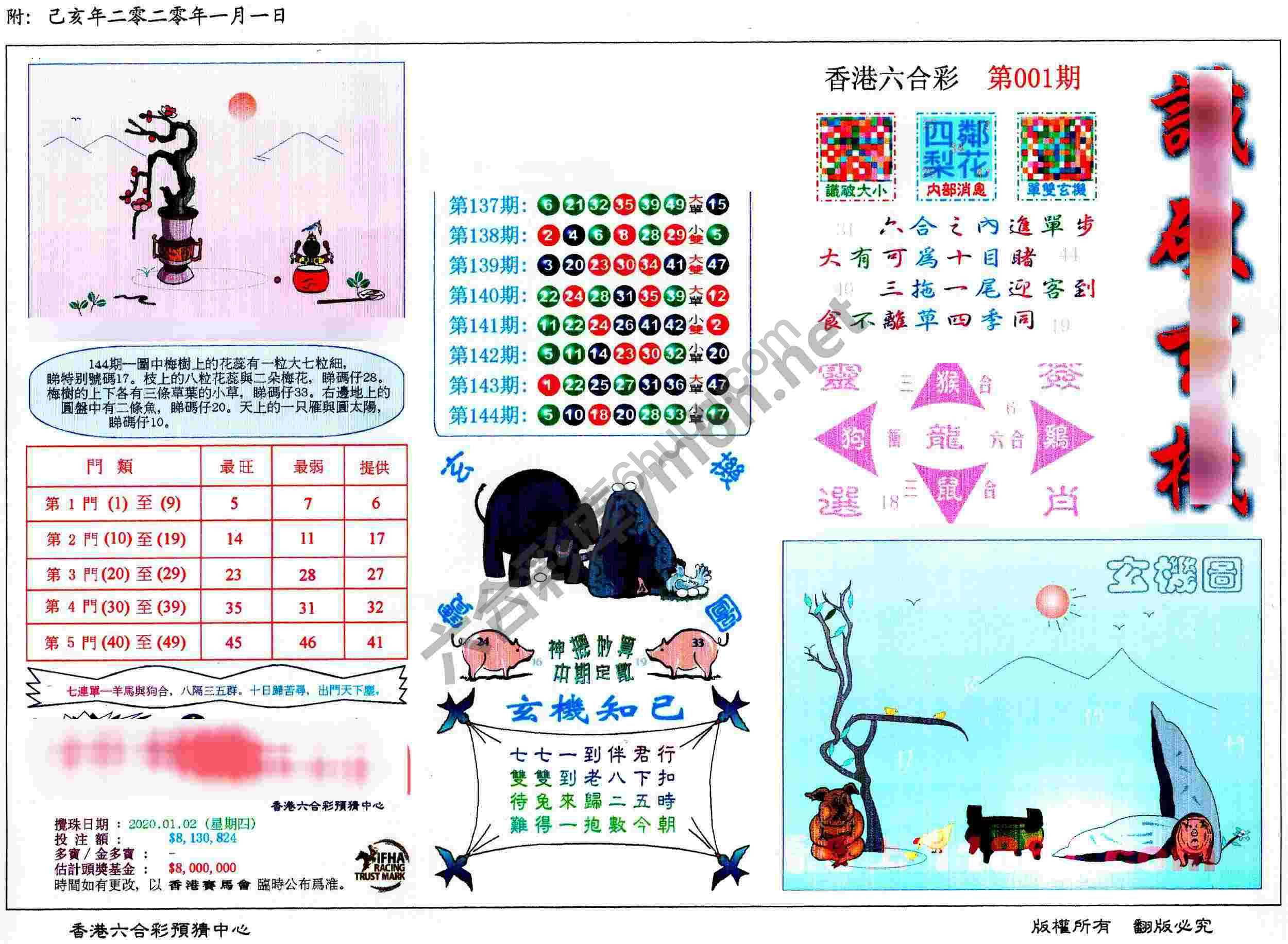 识破玄机
