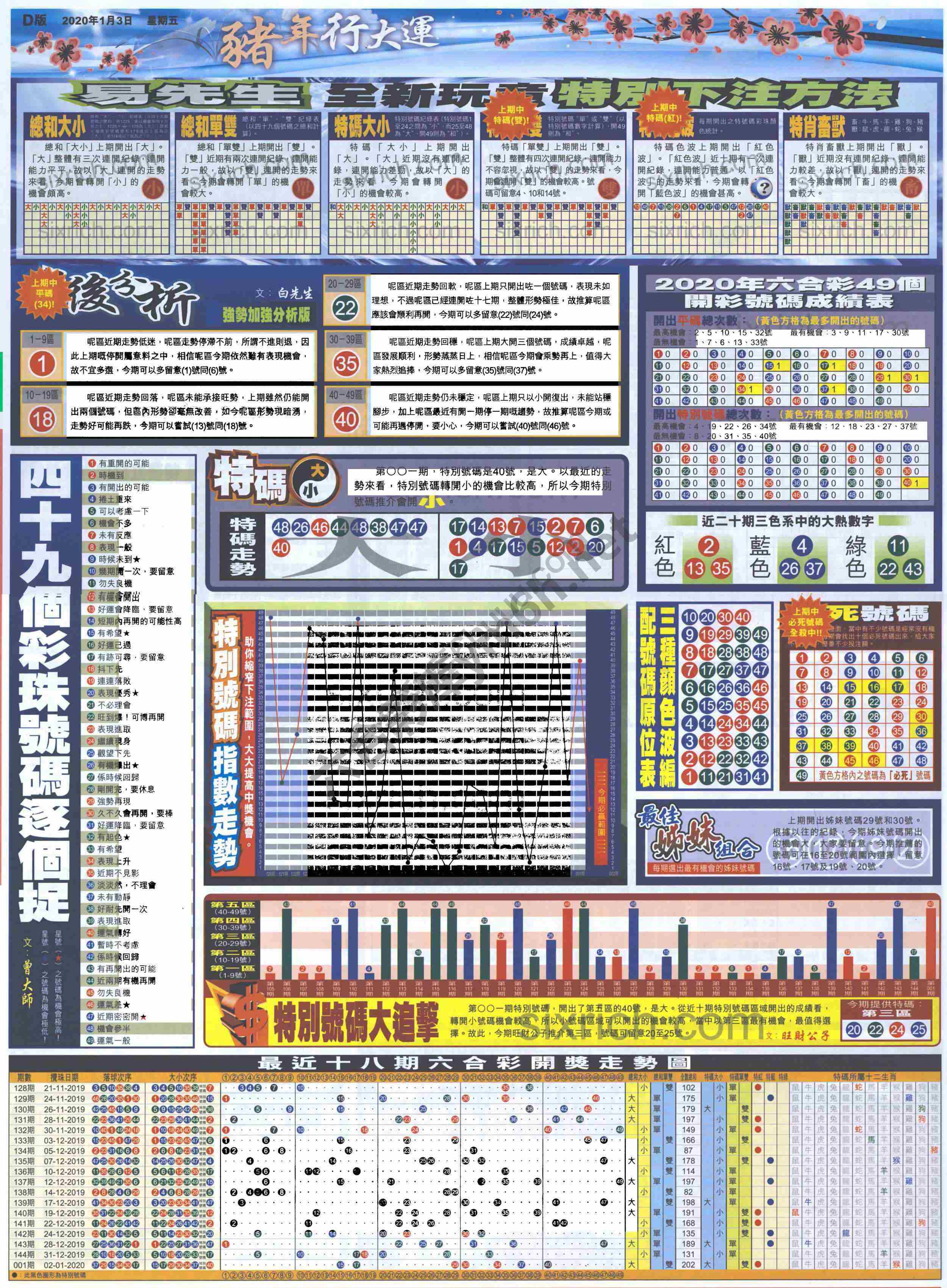 大版贴士皇