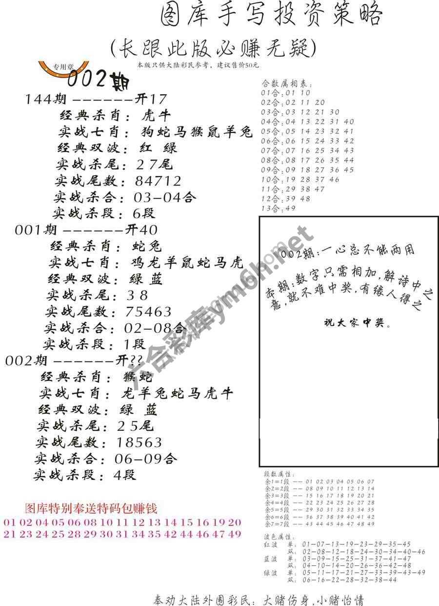 手写投资策略