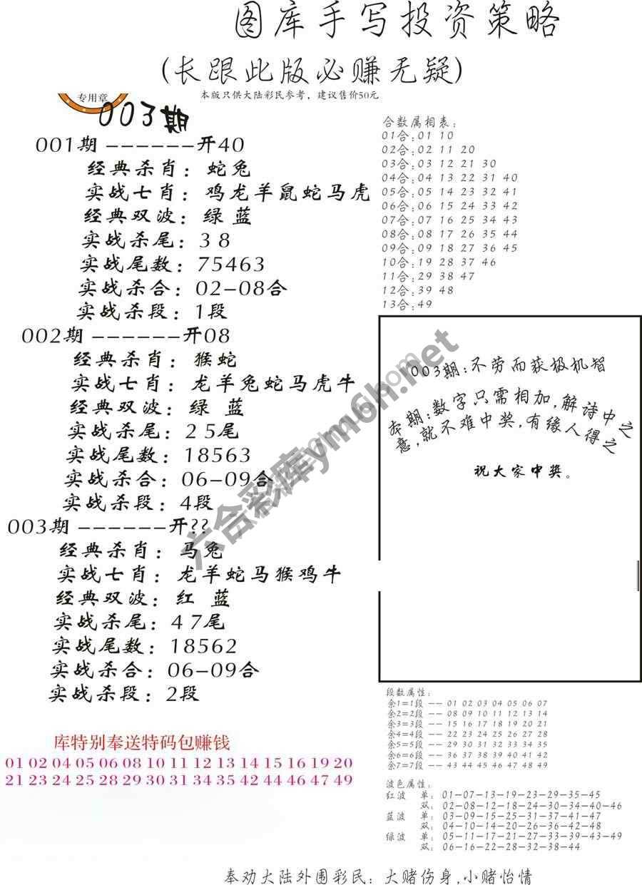 手写投资策略