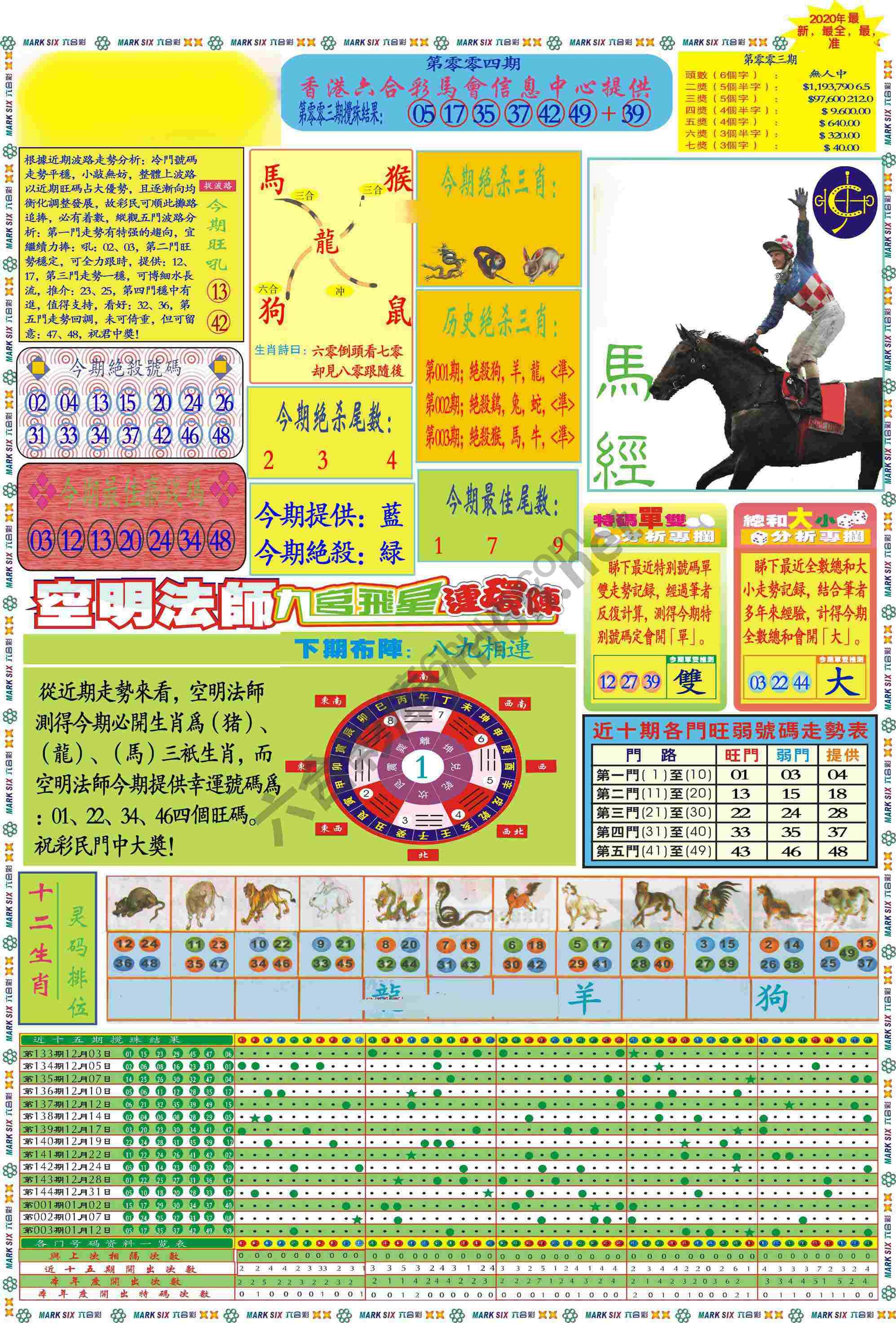 马经