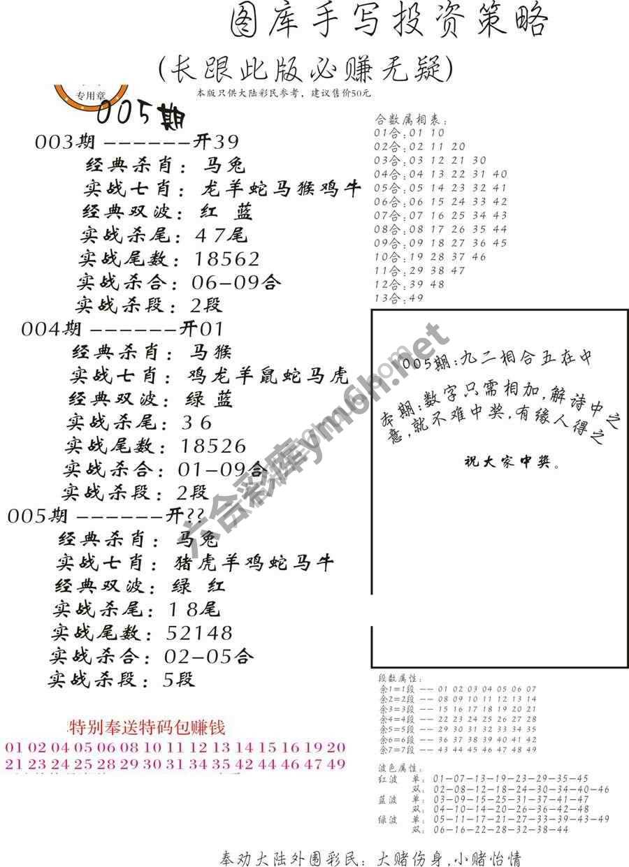手写投资策略