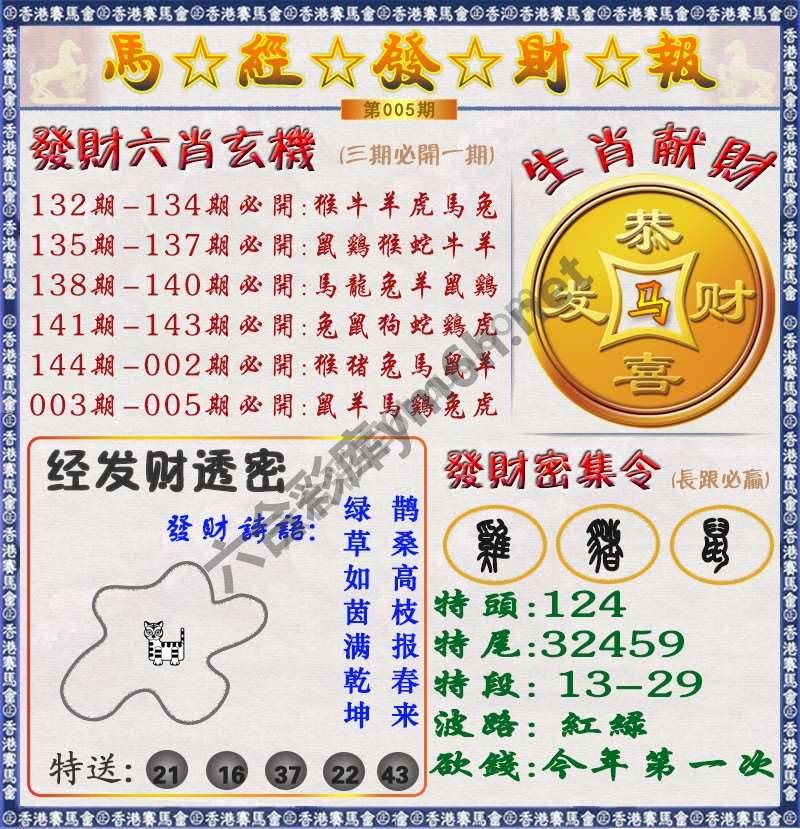 马经发财报