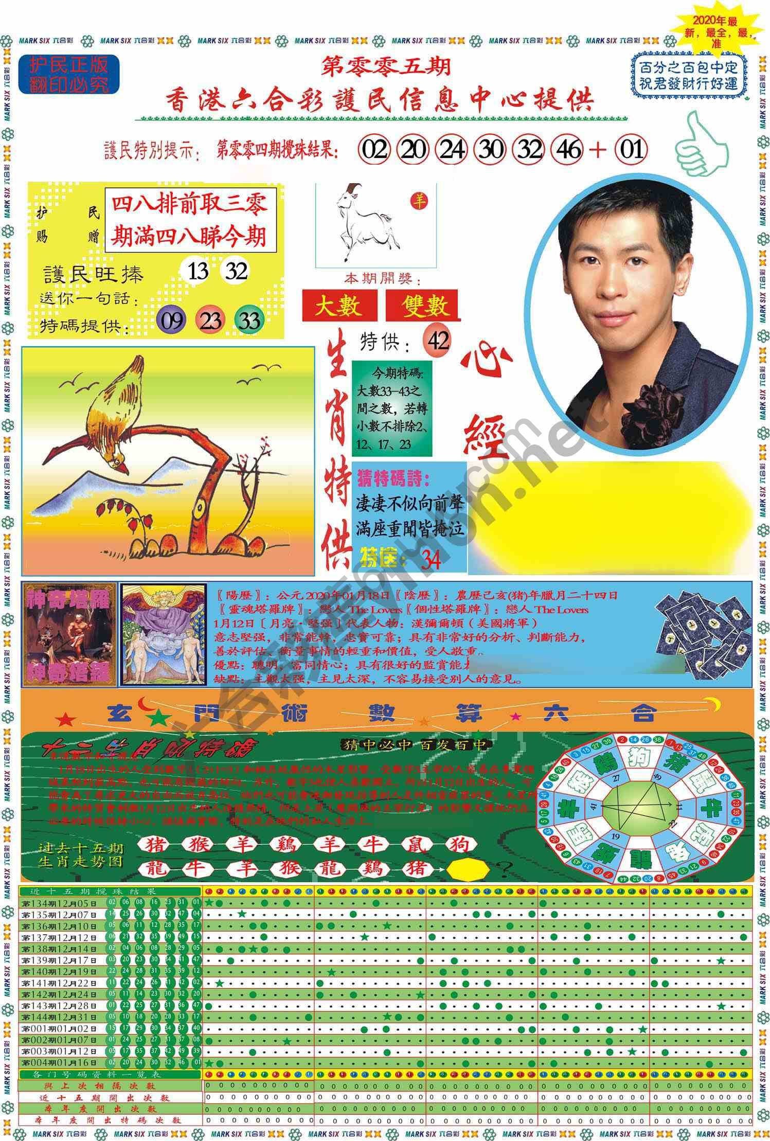 马经心经