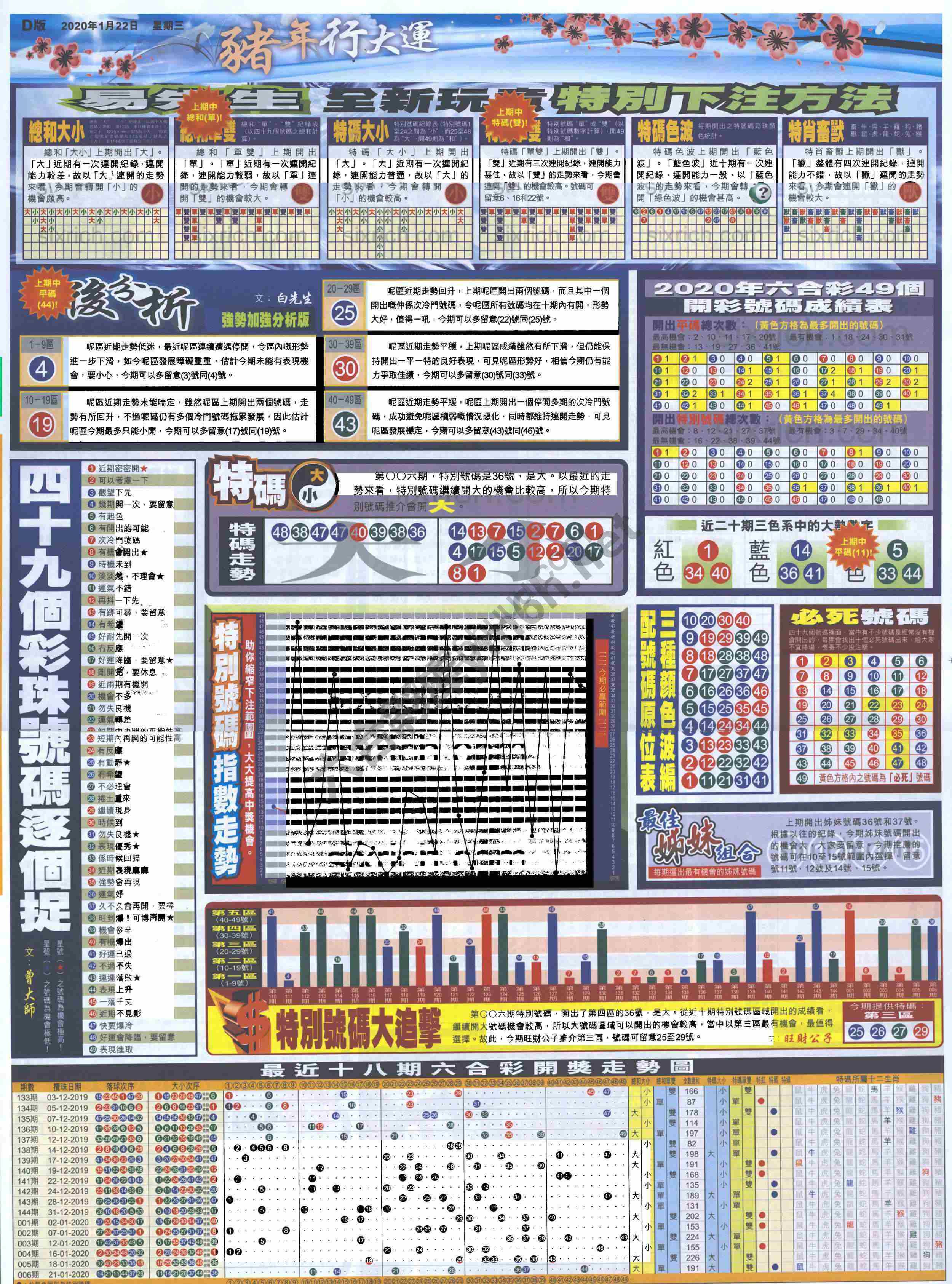 大版贴士皇