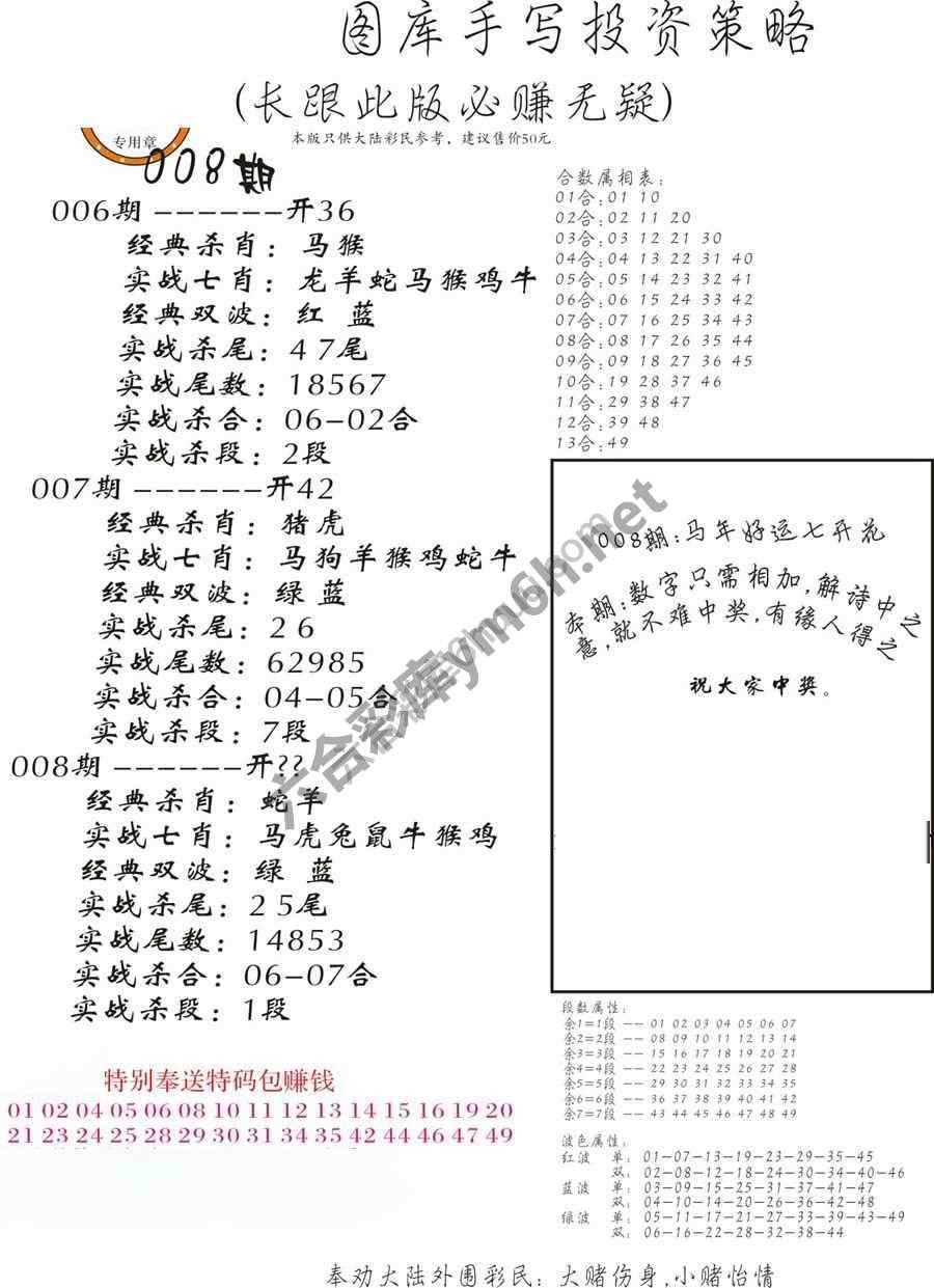 手写投资策略