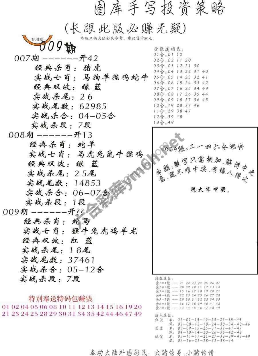 手写投资策略