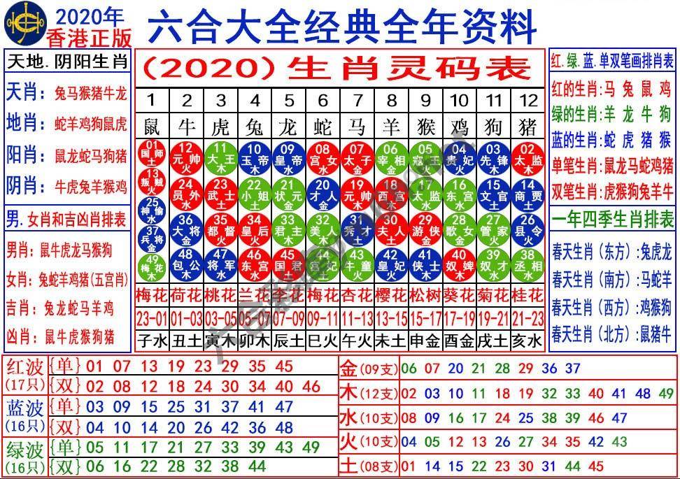 a生肖灵码表（全年）