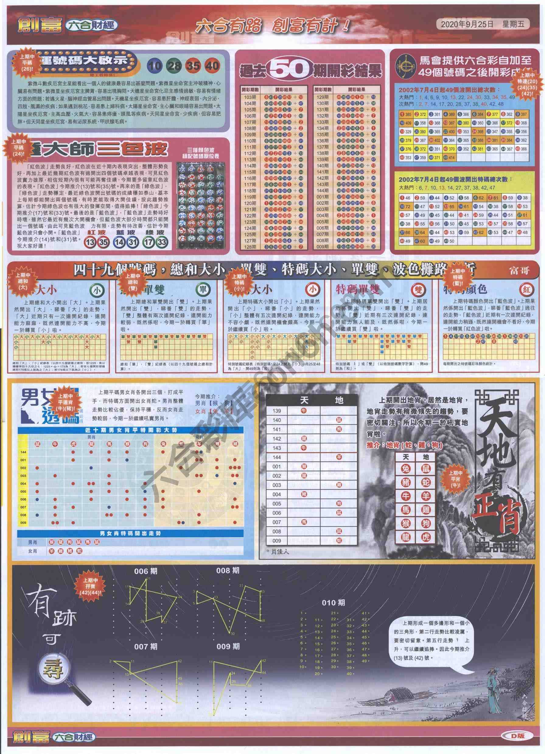创富