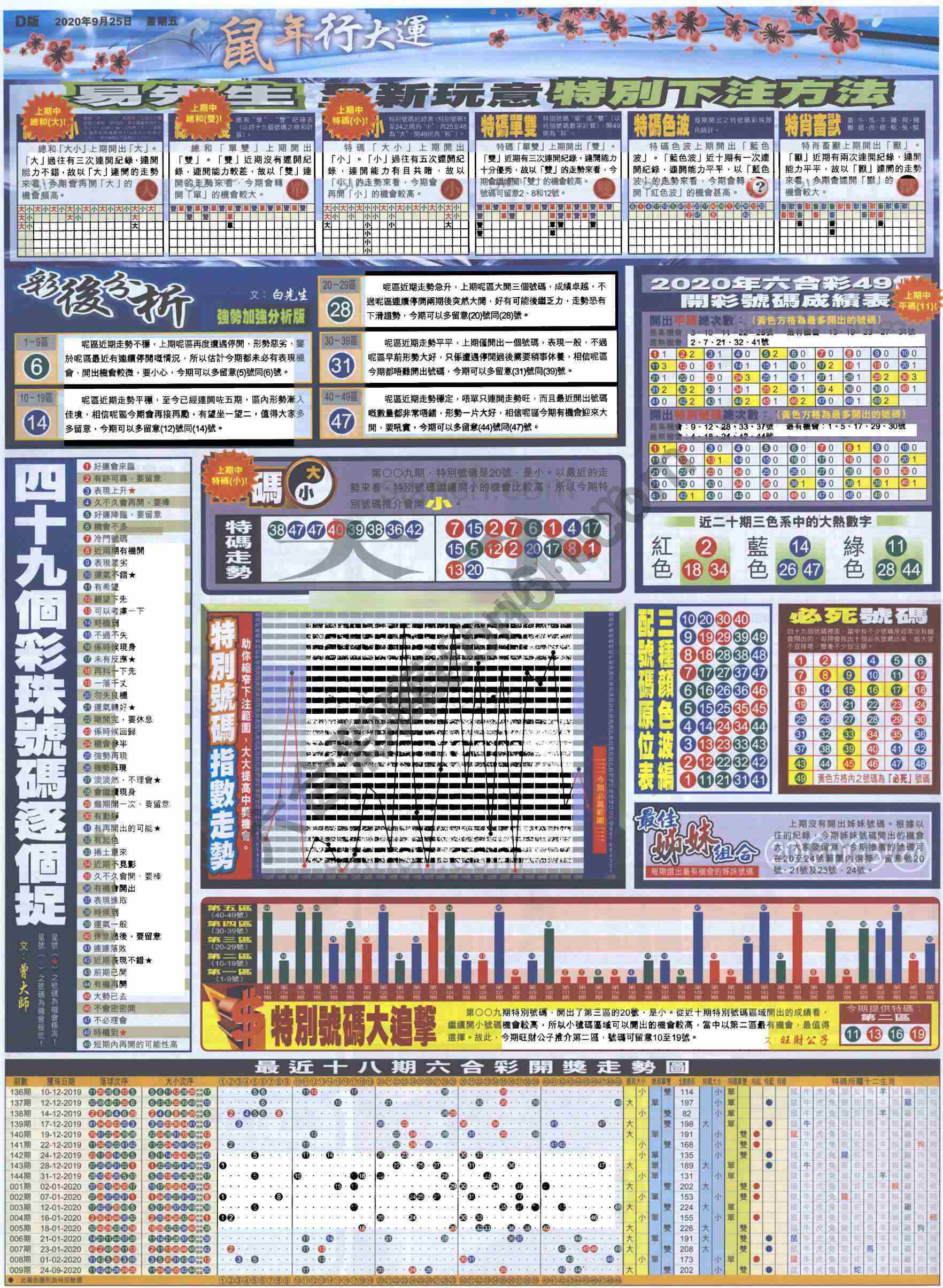 大版贴士皇