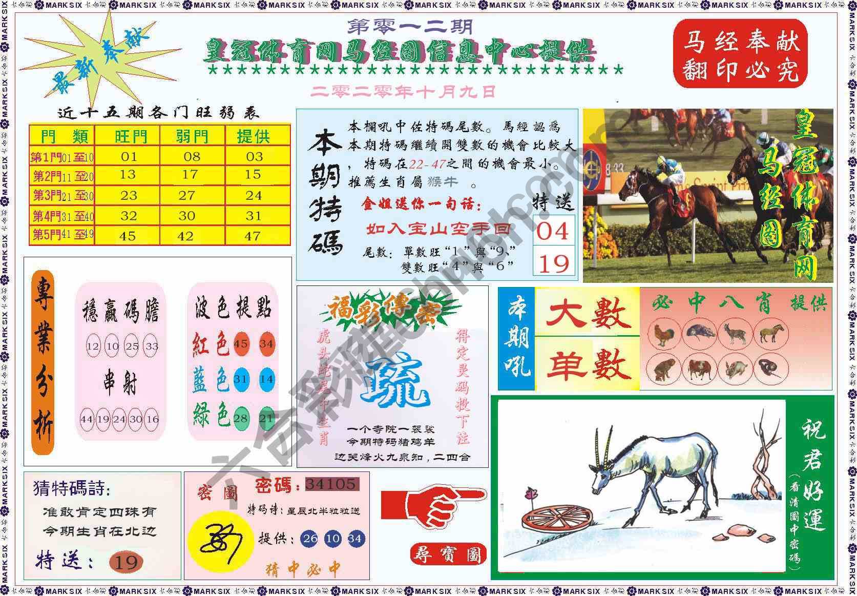 马经图记录