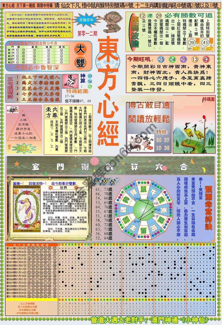 新版东方心经
