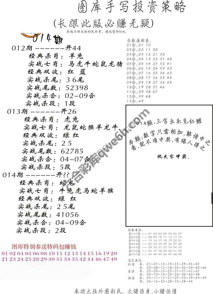 手写投资策略