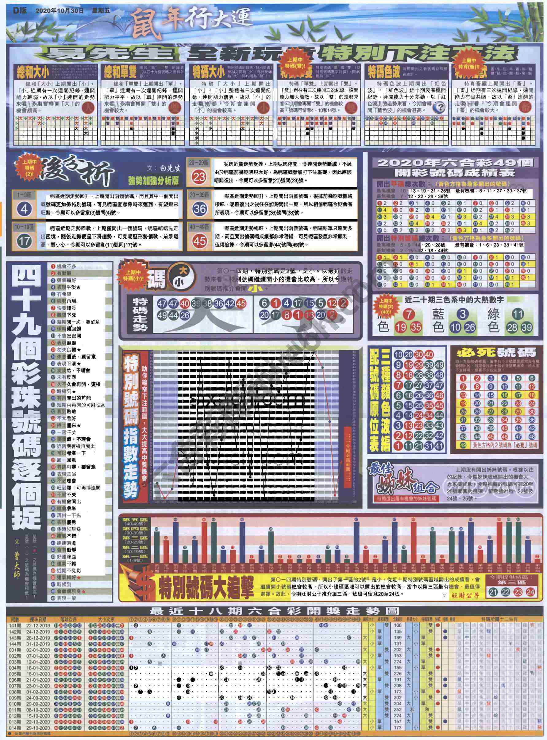 大版贴士皇