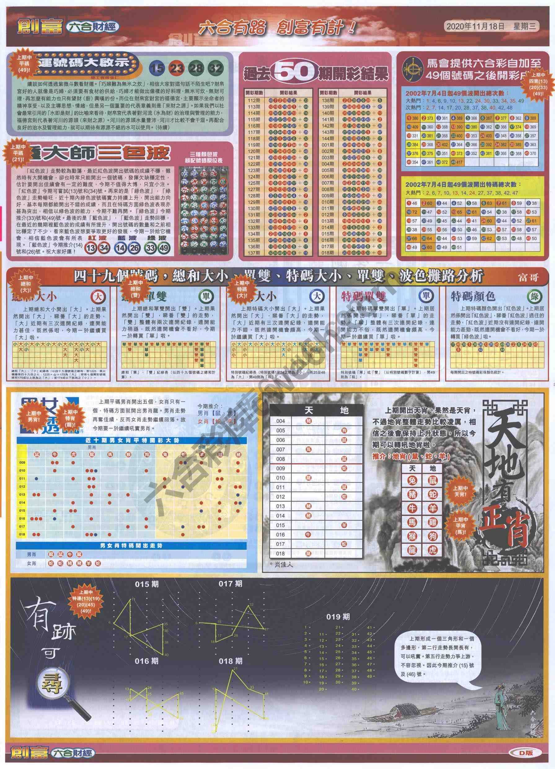 创富