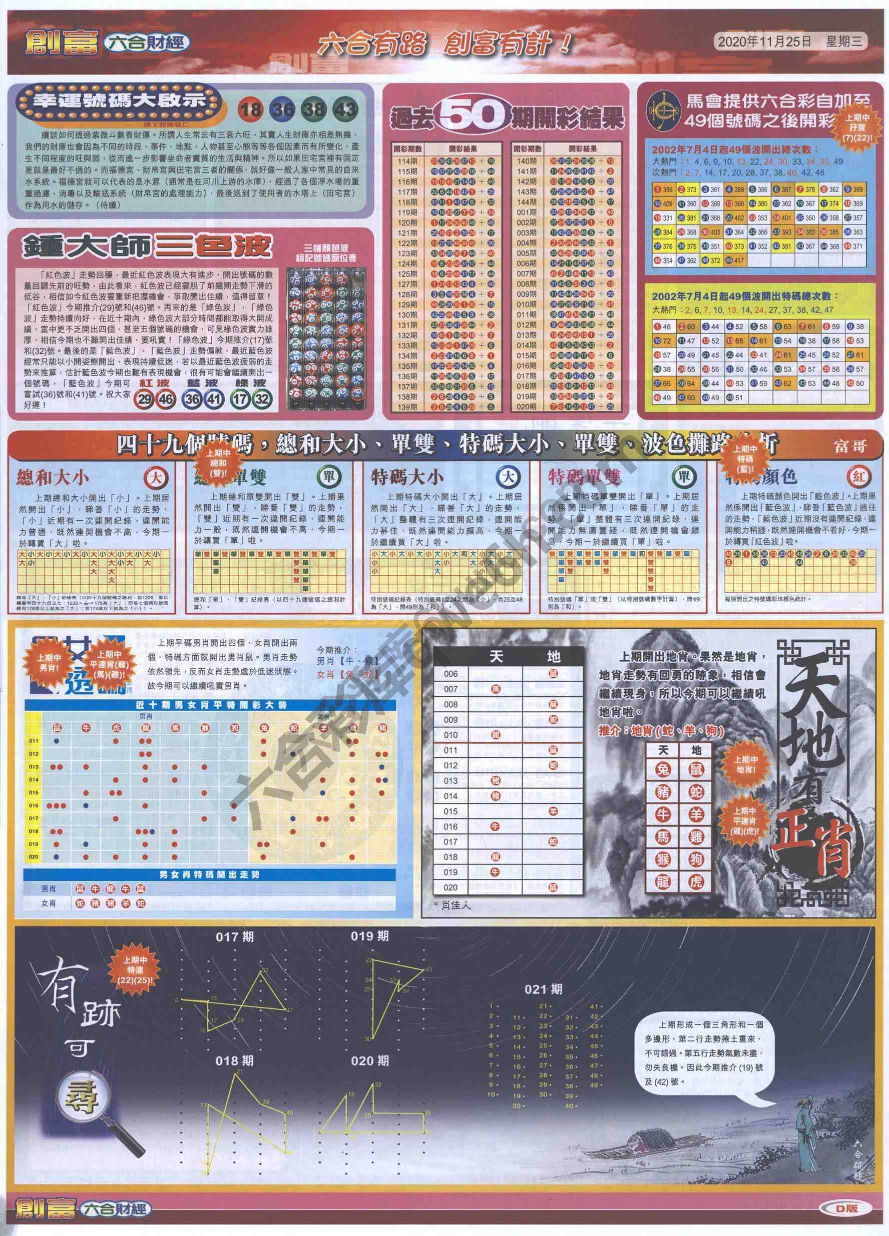 创富