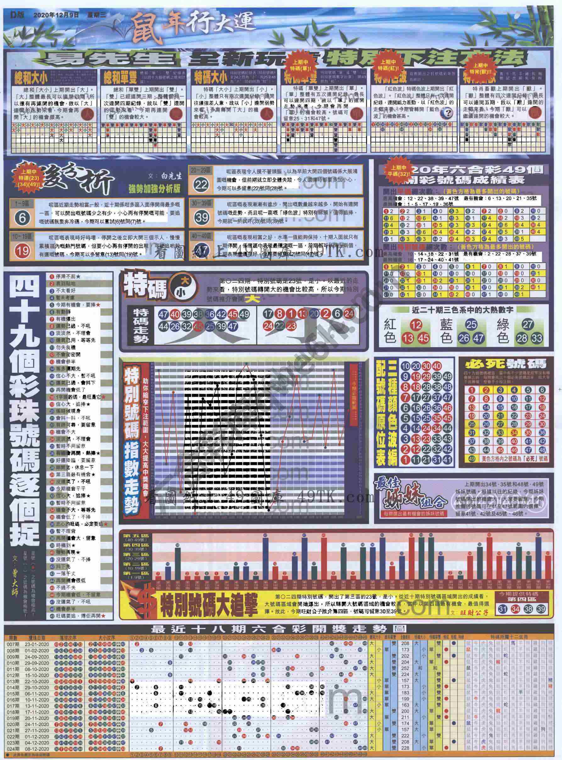 大版贴士皇