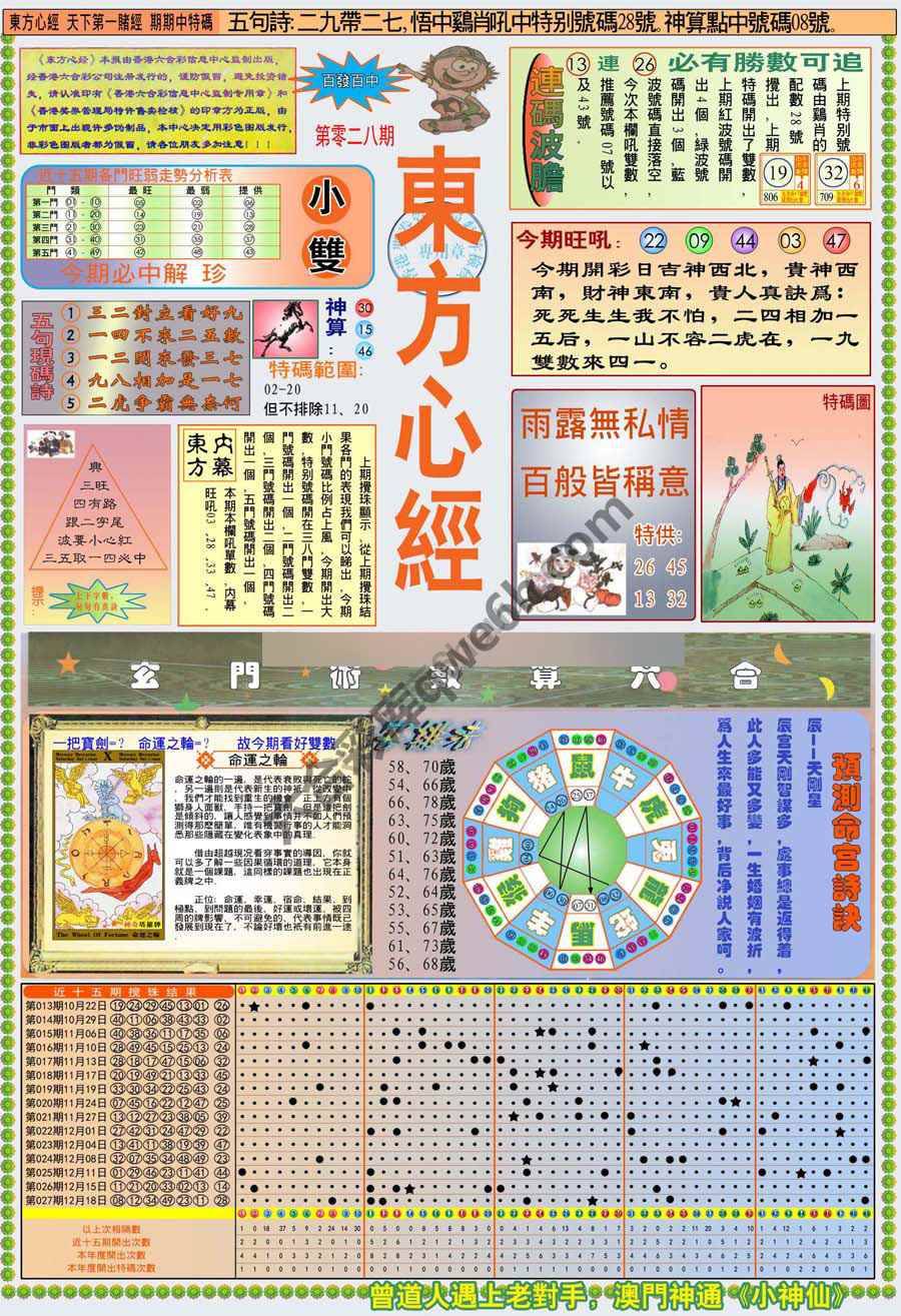新版东方心经