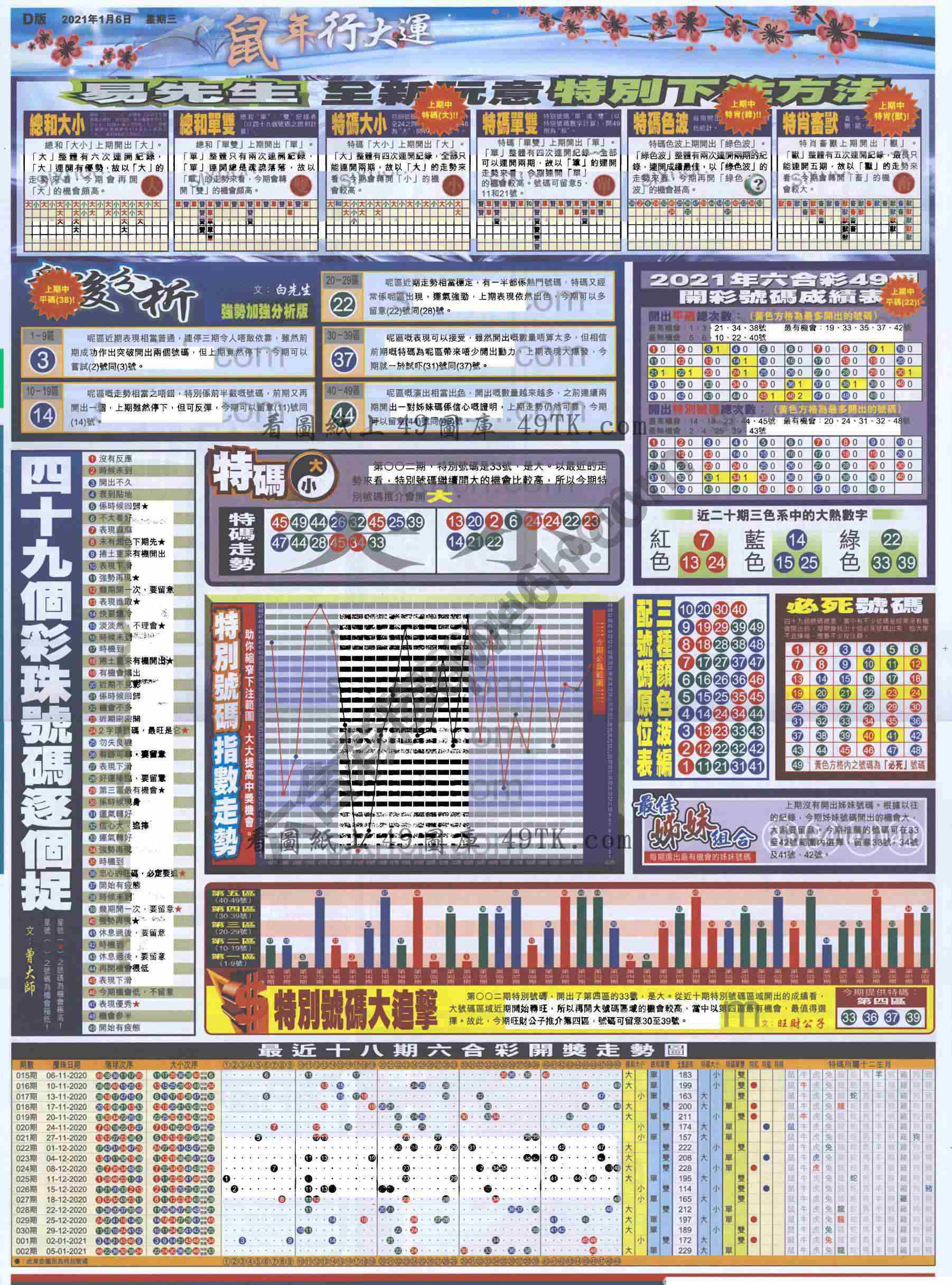 大版贴士皇