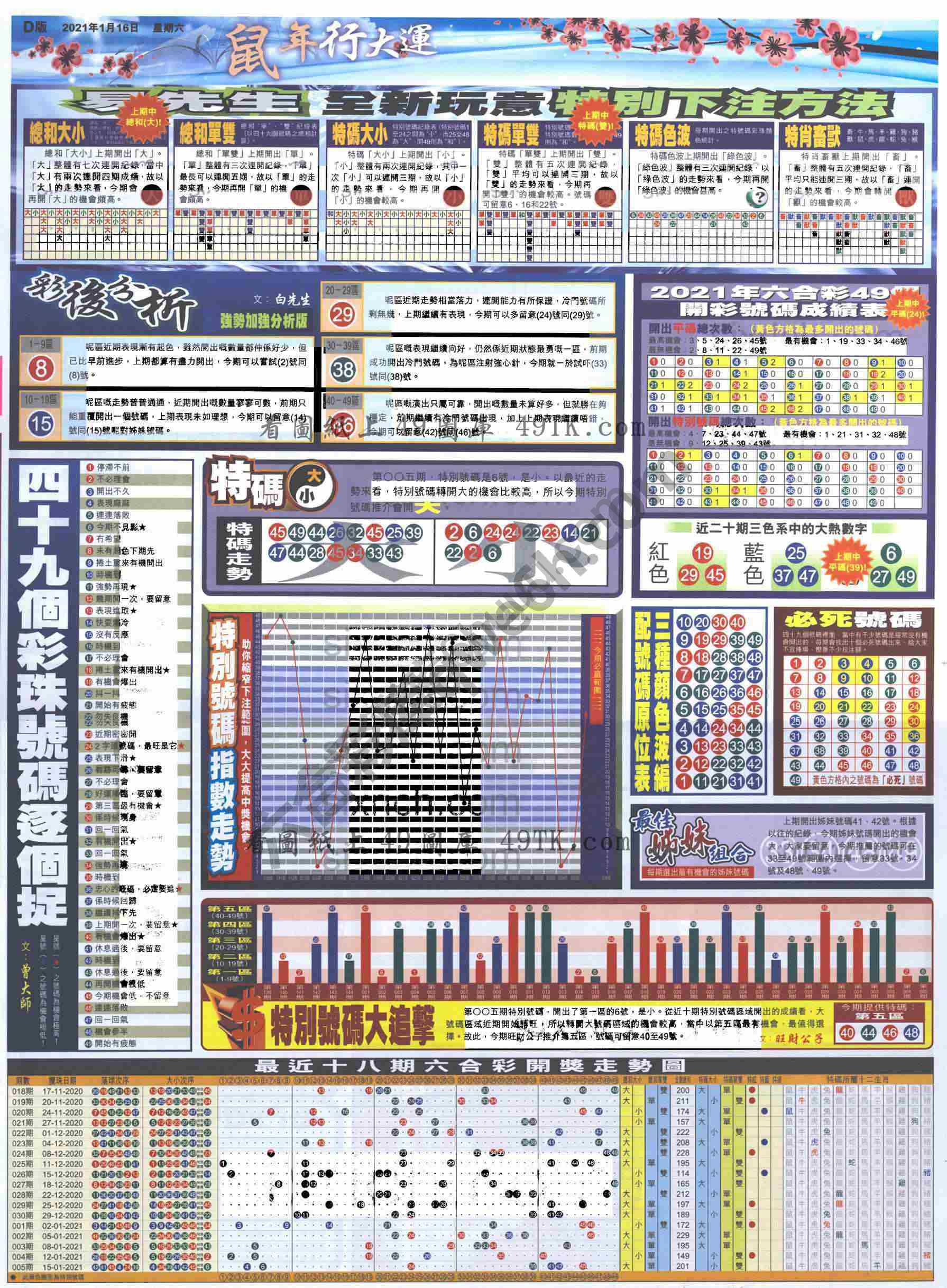 大版贴士皇