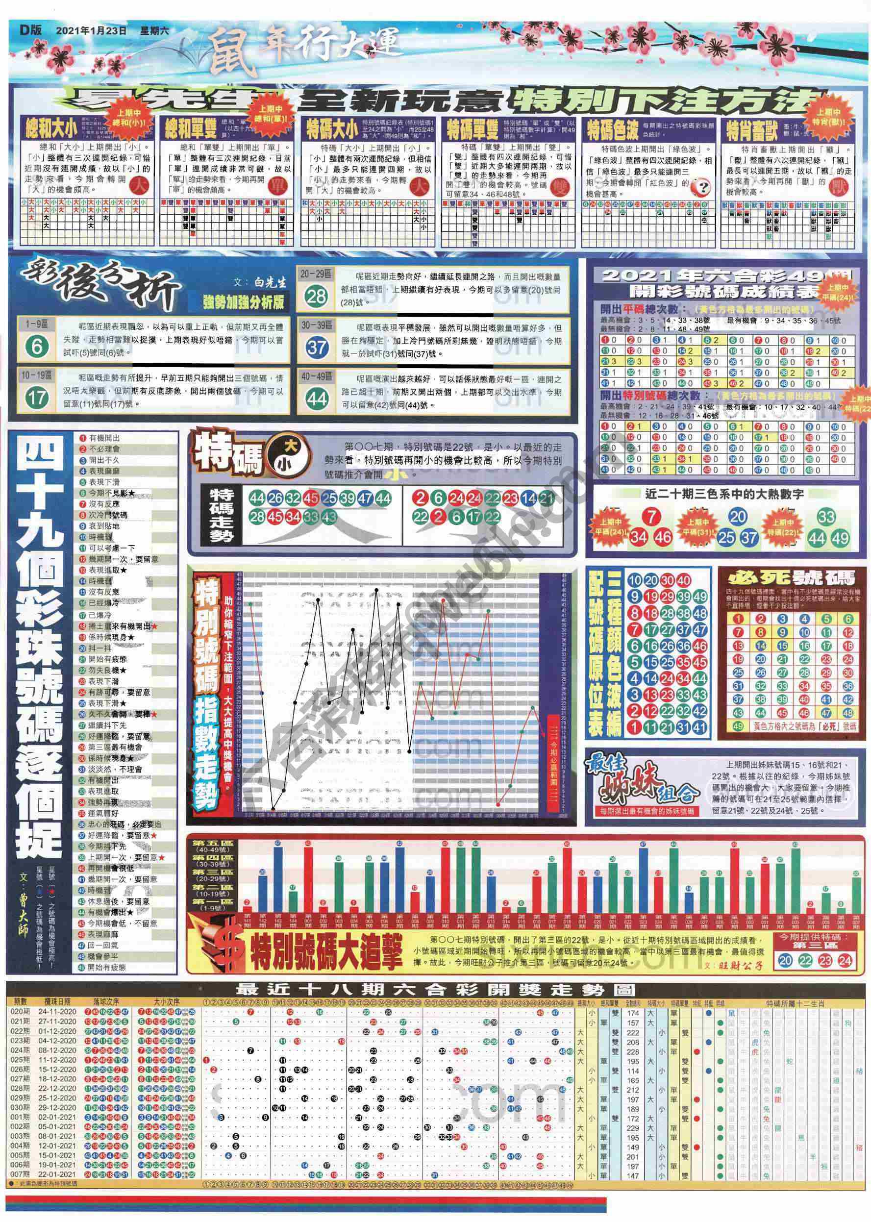 大版贴士皇