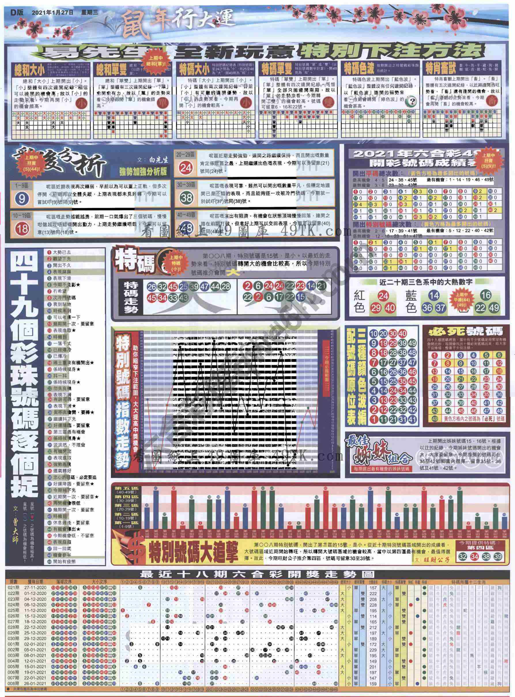 大版贴士皇