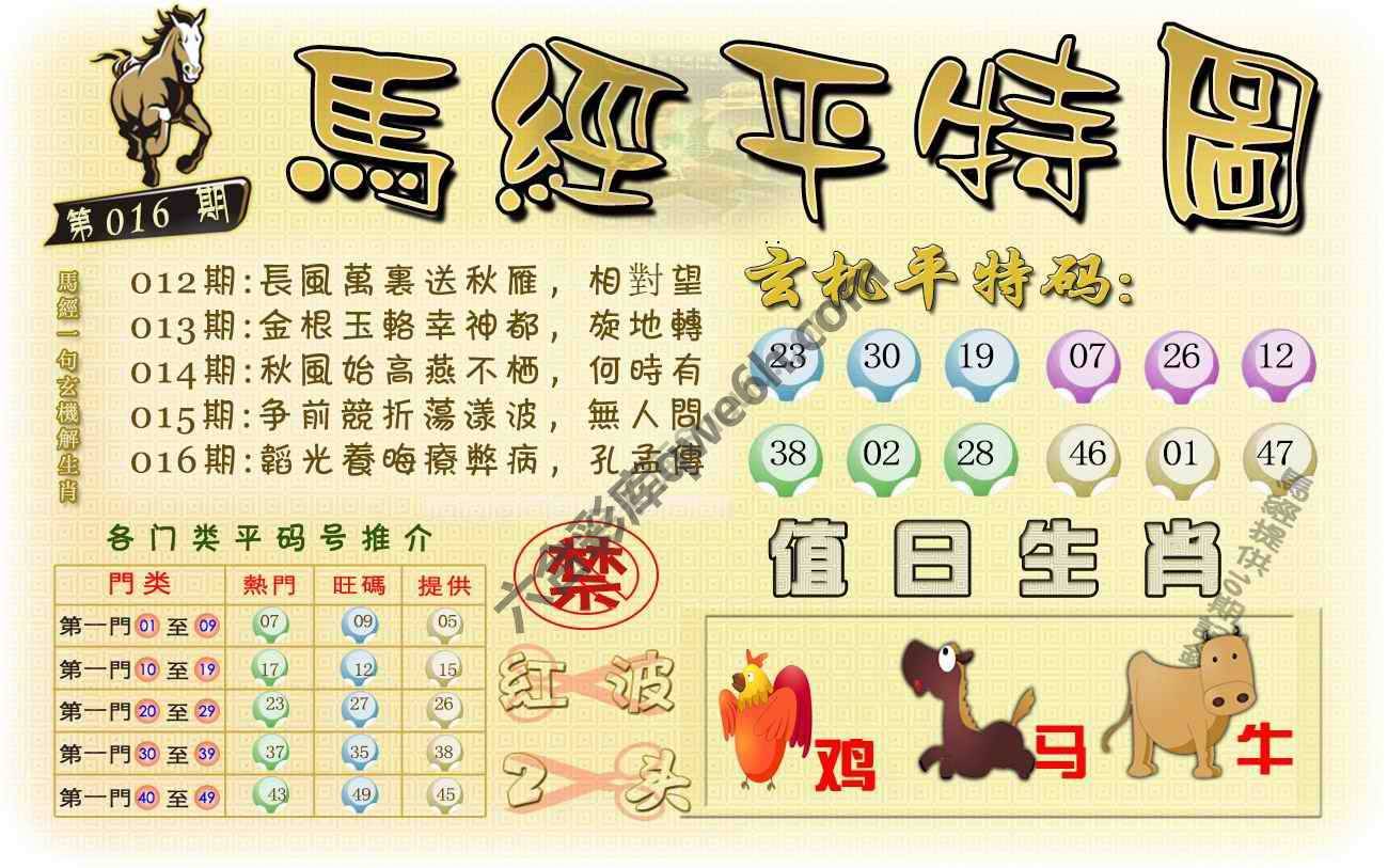 马经平特图